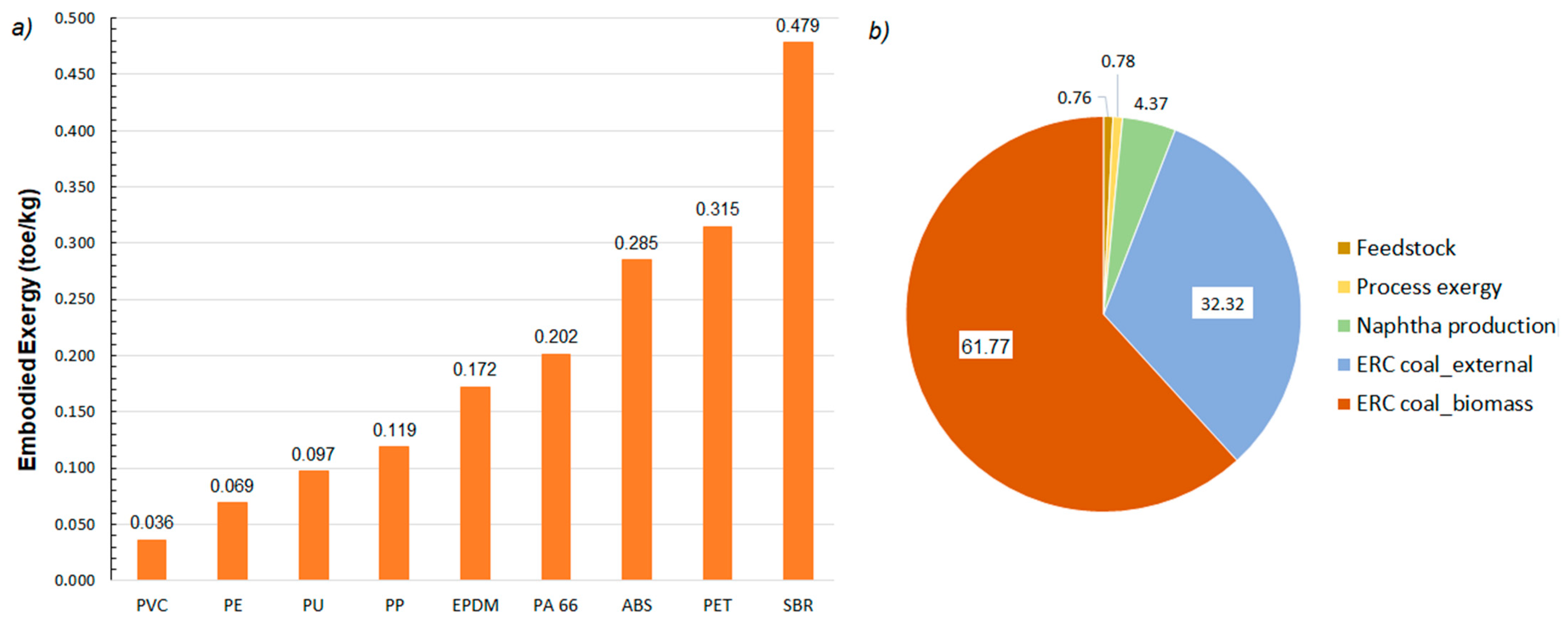 Energies 14 00363 g003 Energies 14 00363 g003