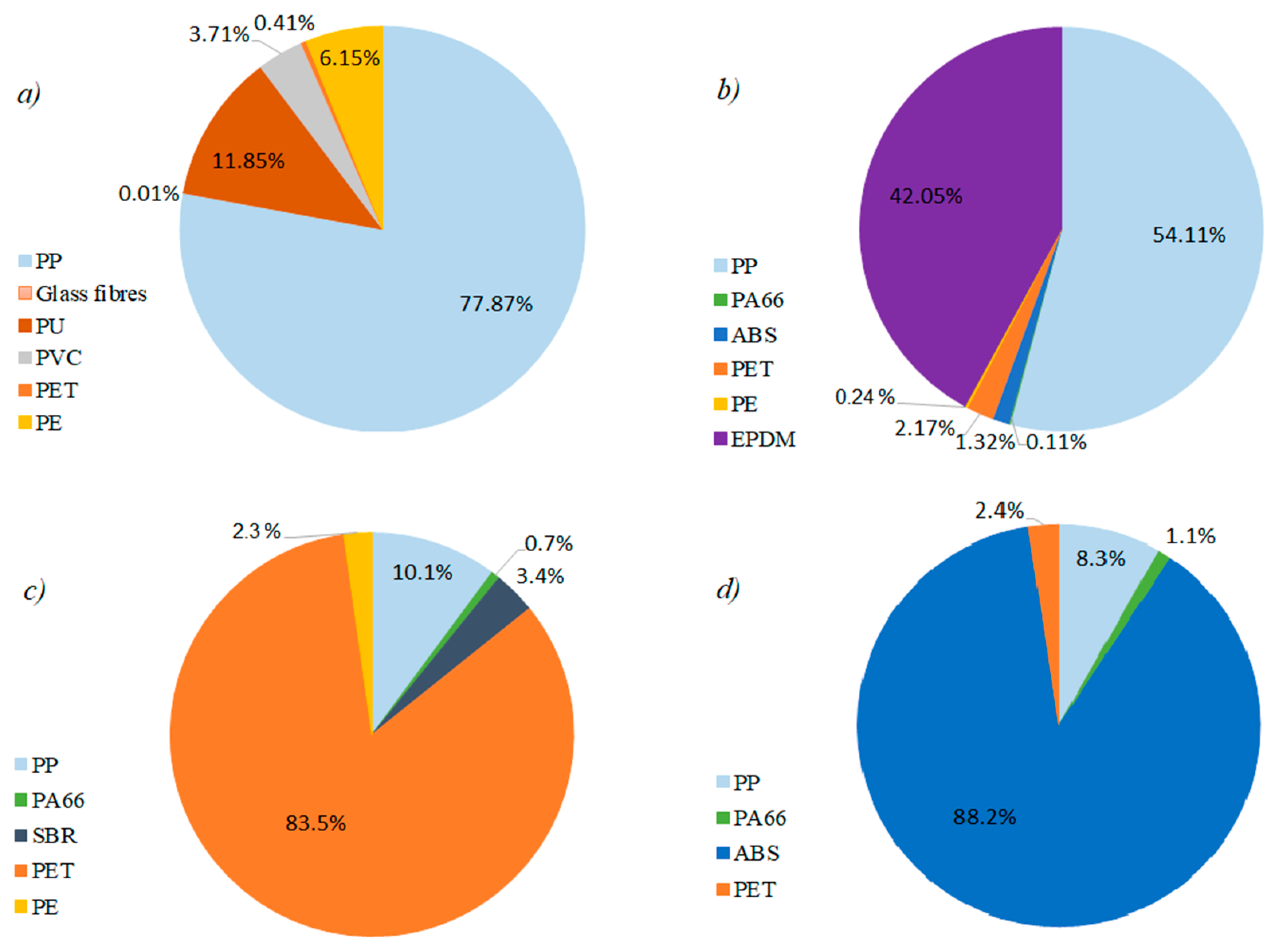Energies 14 00363 g006 Energies 14 00363 g006