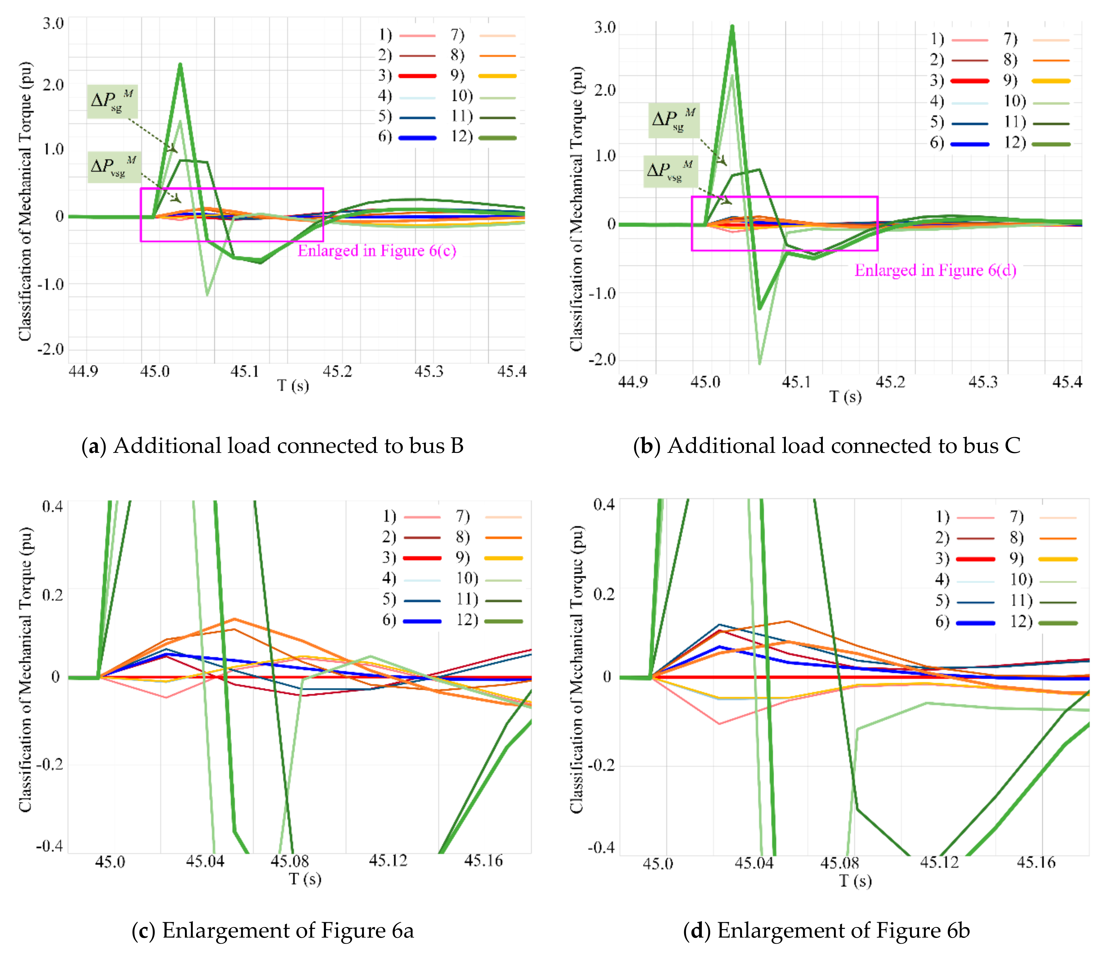Energies 14 00366 g006