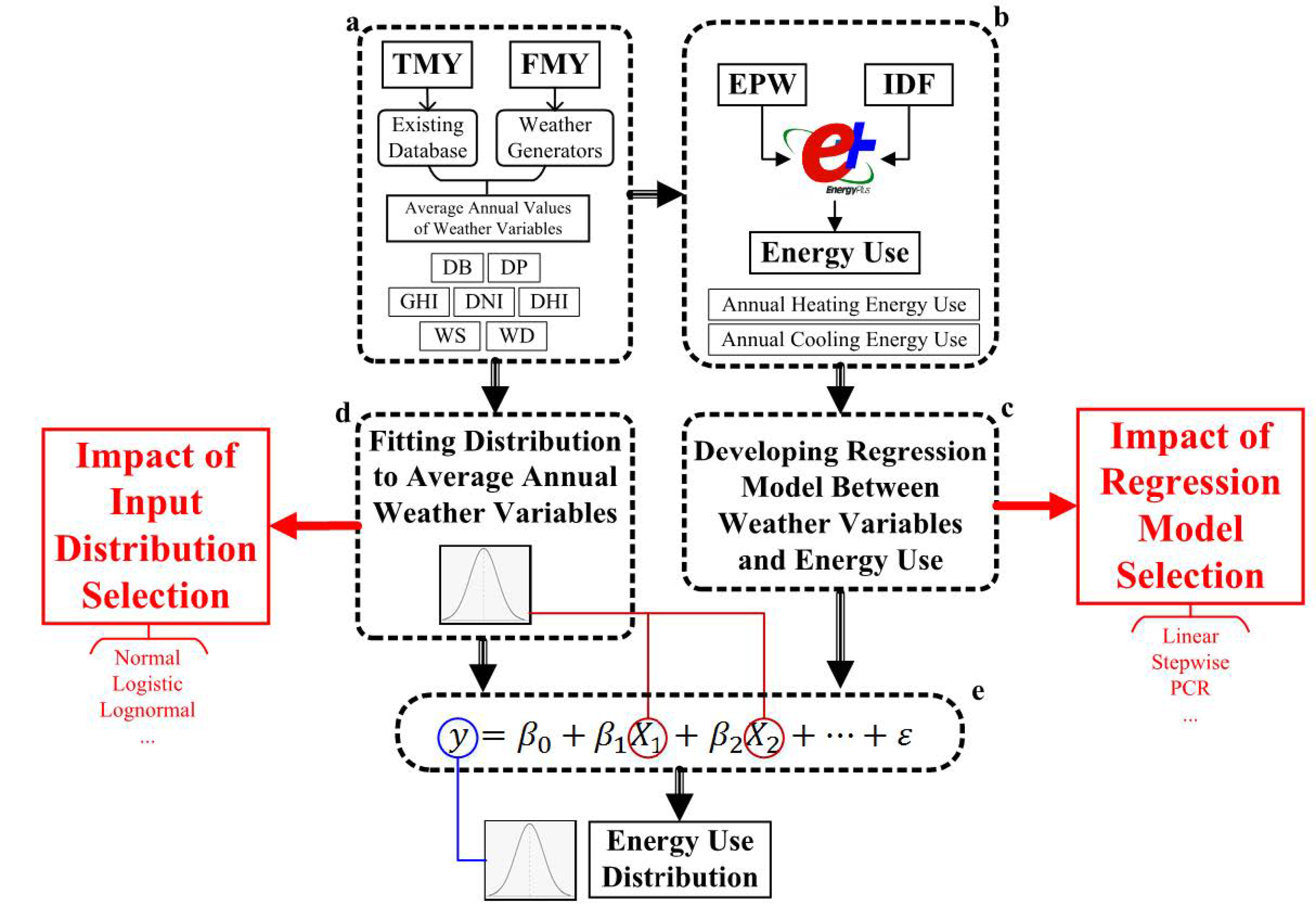 Energies 14 00367 g001