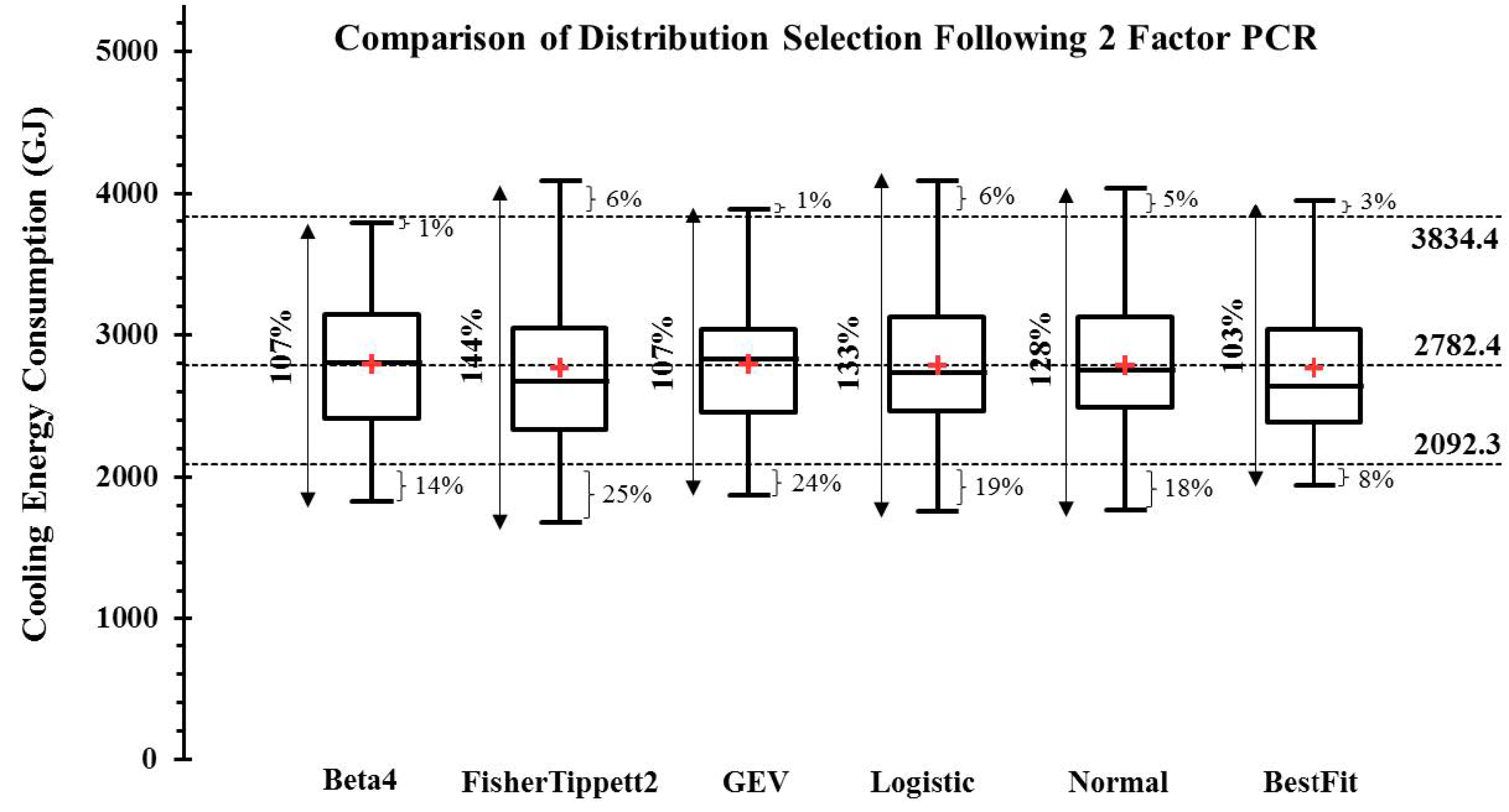 Energies 14 00367 g015
