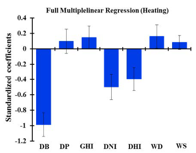 Energies 14 00367 i001