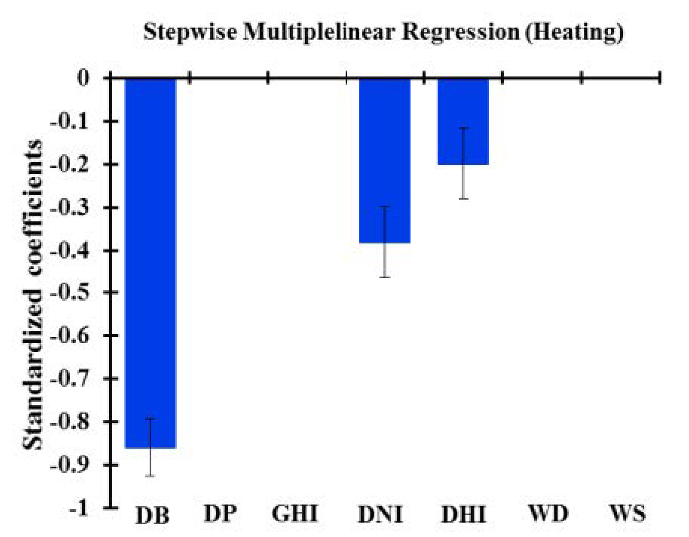 Energies 14 00367 i003