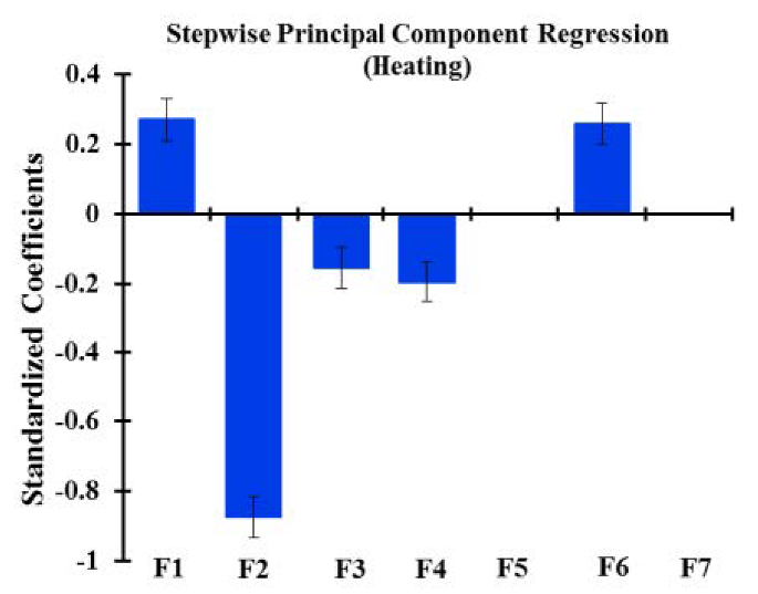 Energies 14 00367 i007