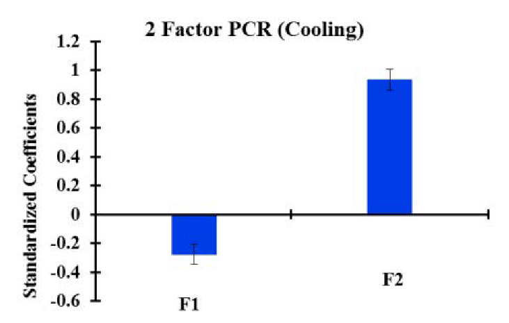 Energies 14 00367 i010