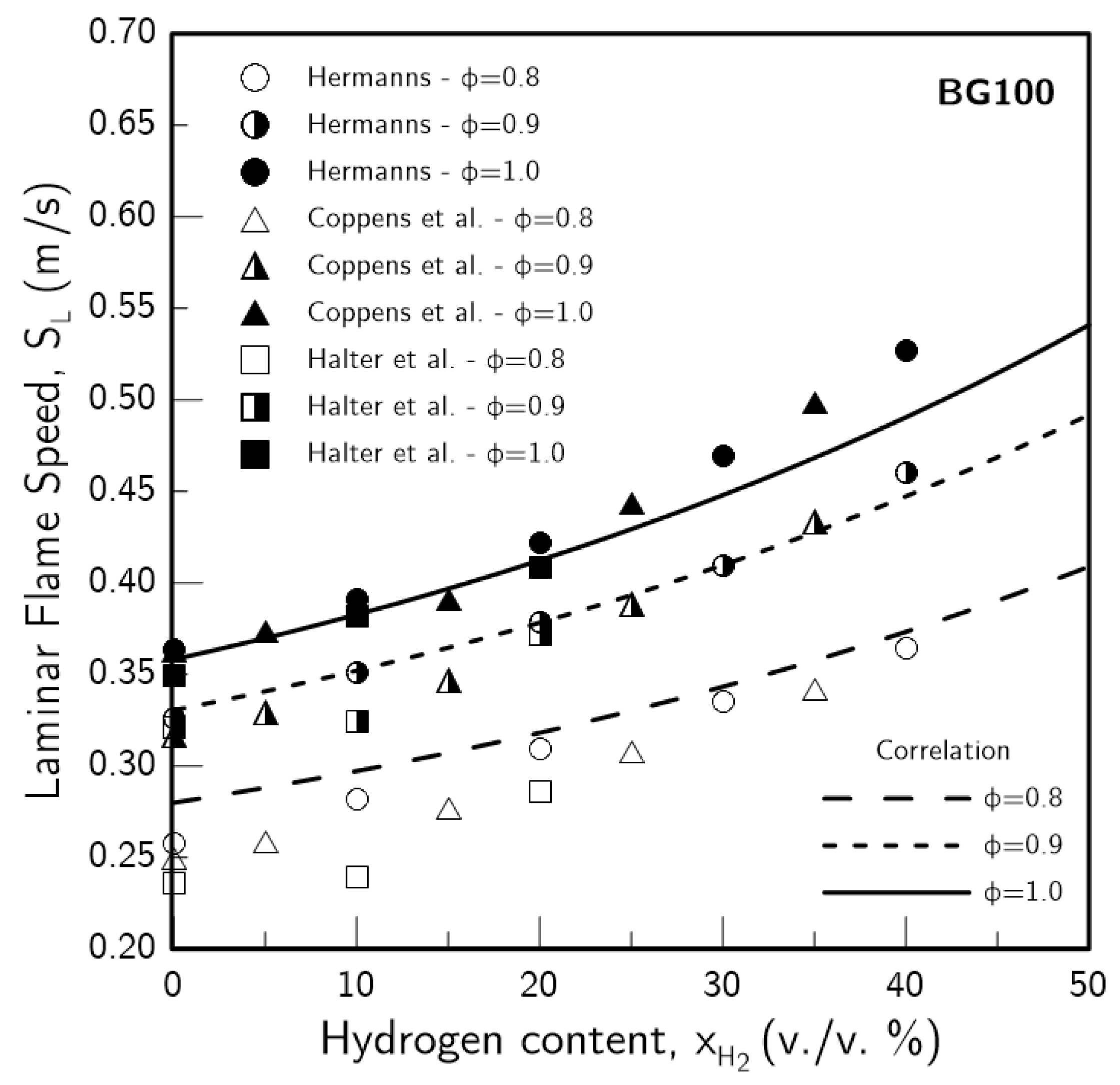 Energies 14 00369 g008 Energies 14 00369 g008