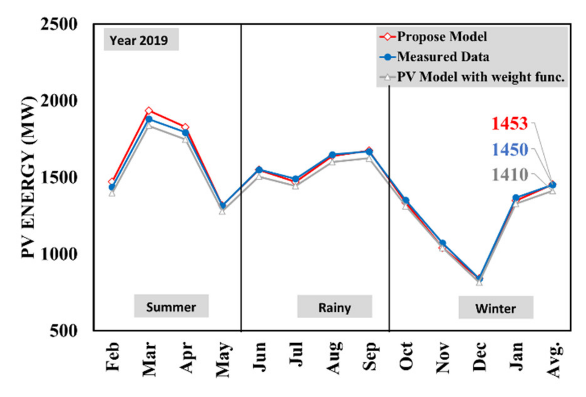 Energies 14 00372 g016