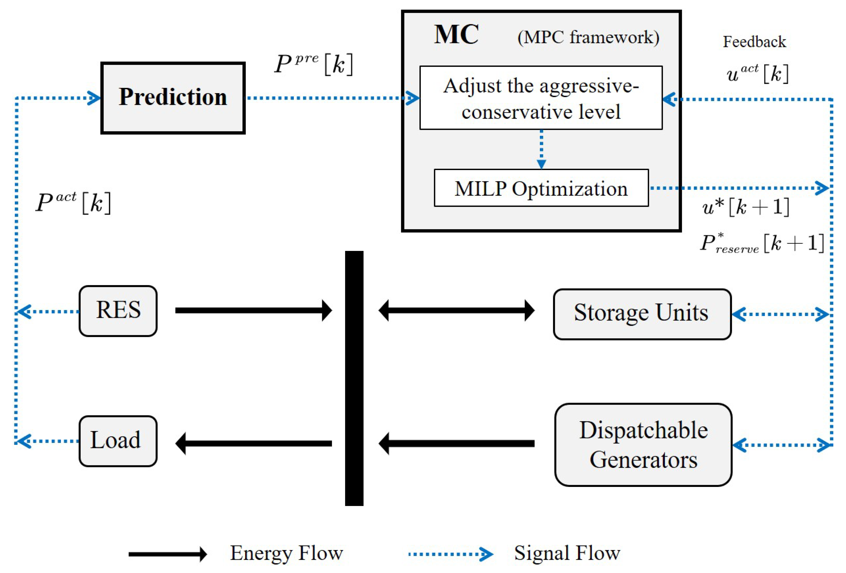 Energies 14 00375 g005
