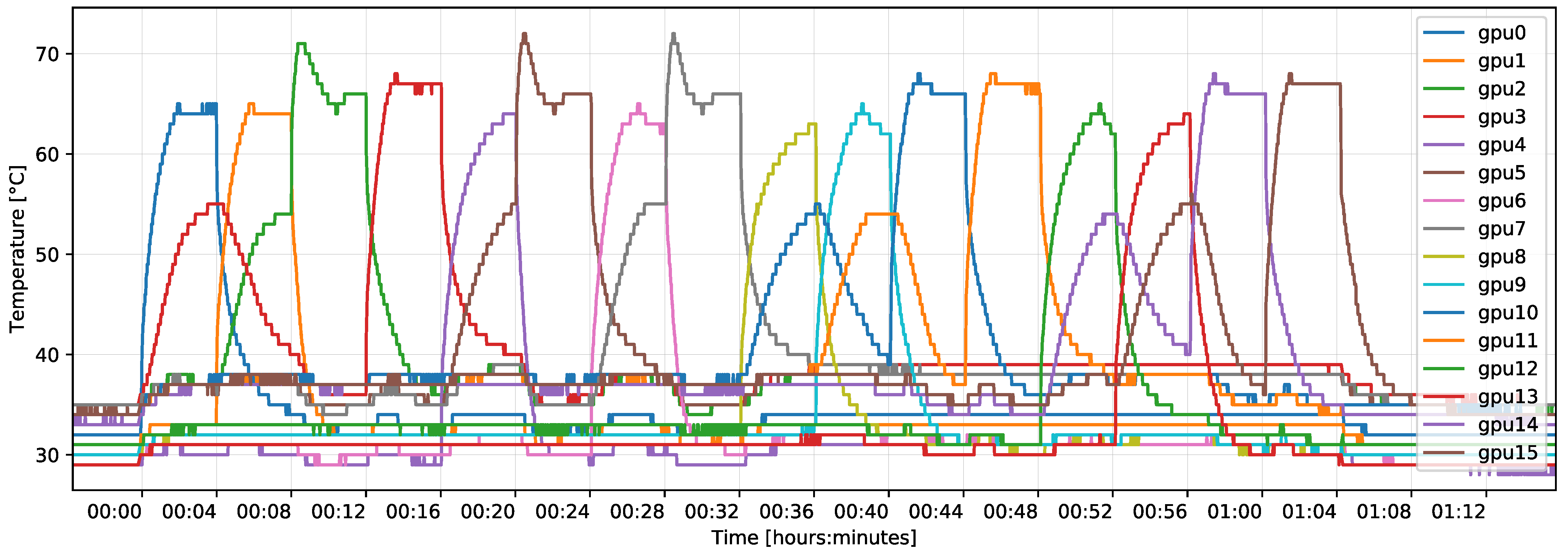 Energies 14 00376 g004