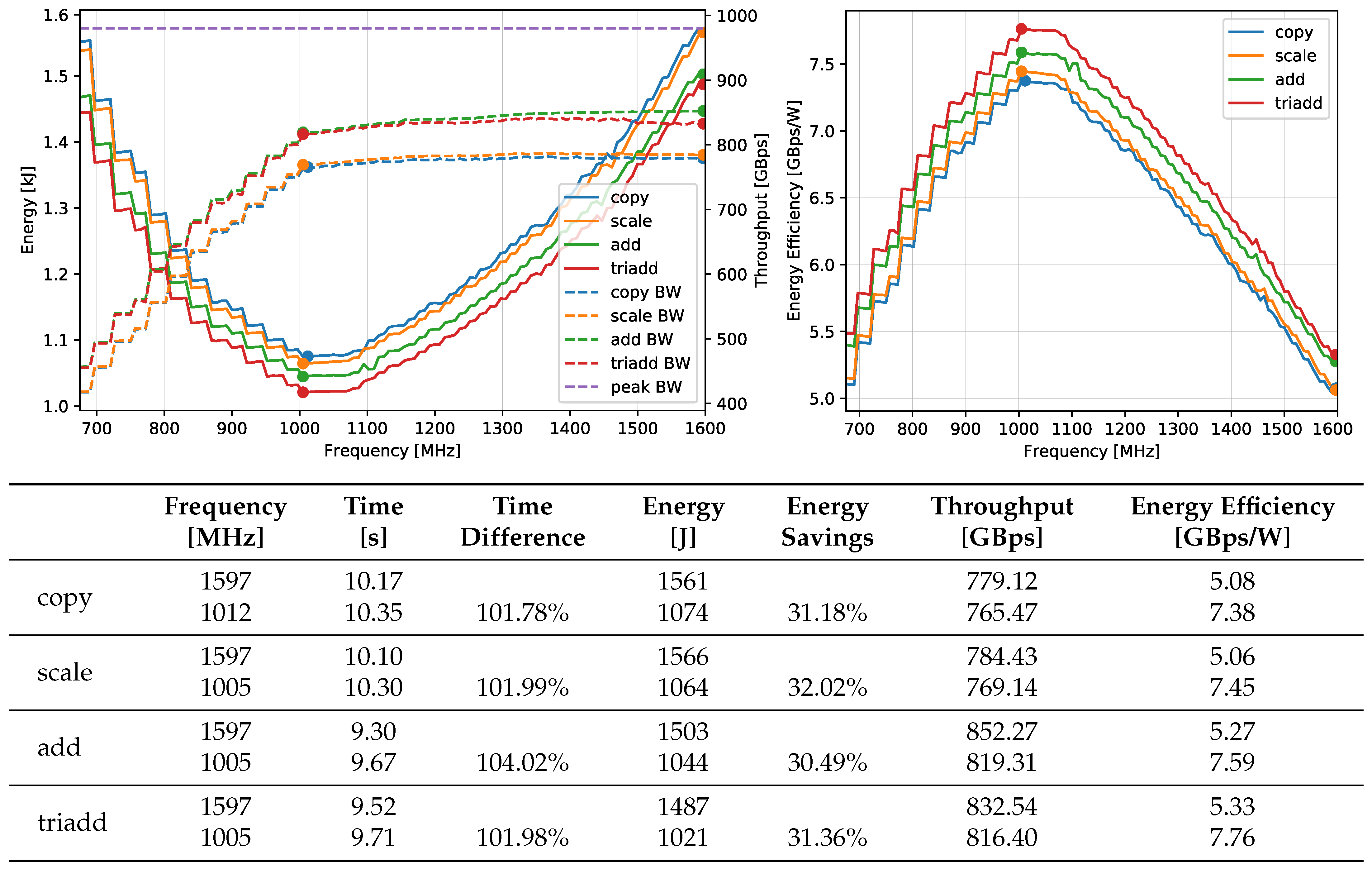 Energies 14 00376 g010