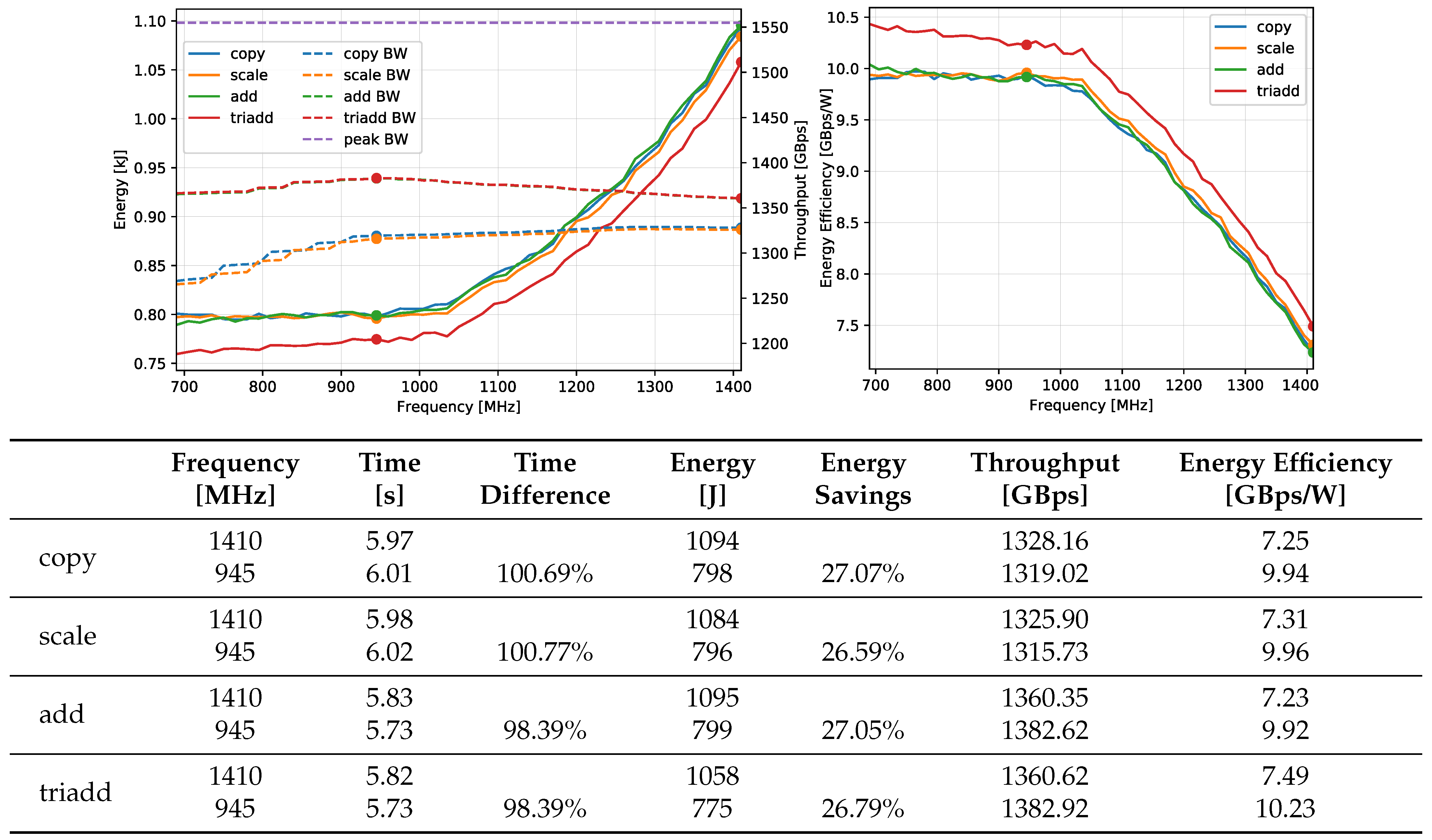 Energies 14 00376 g011