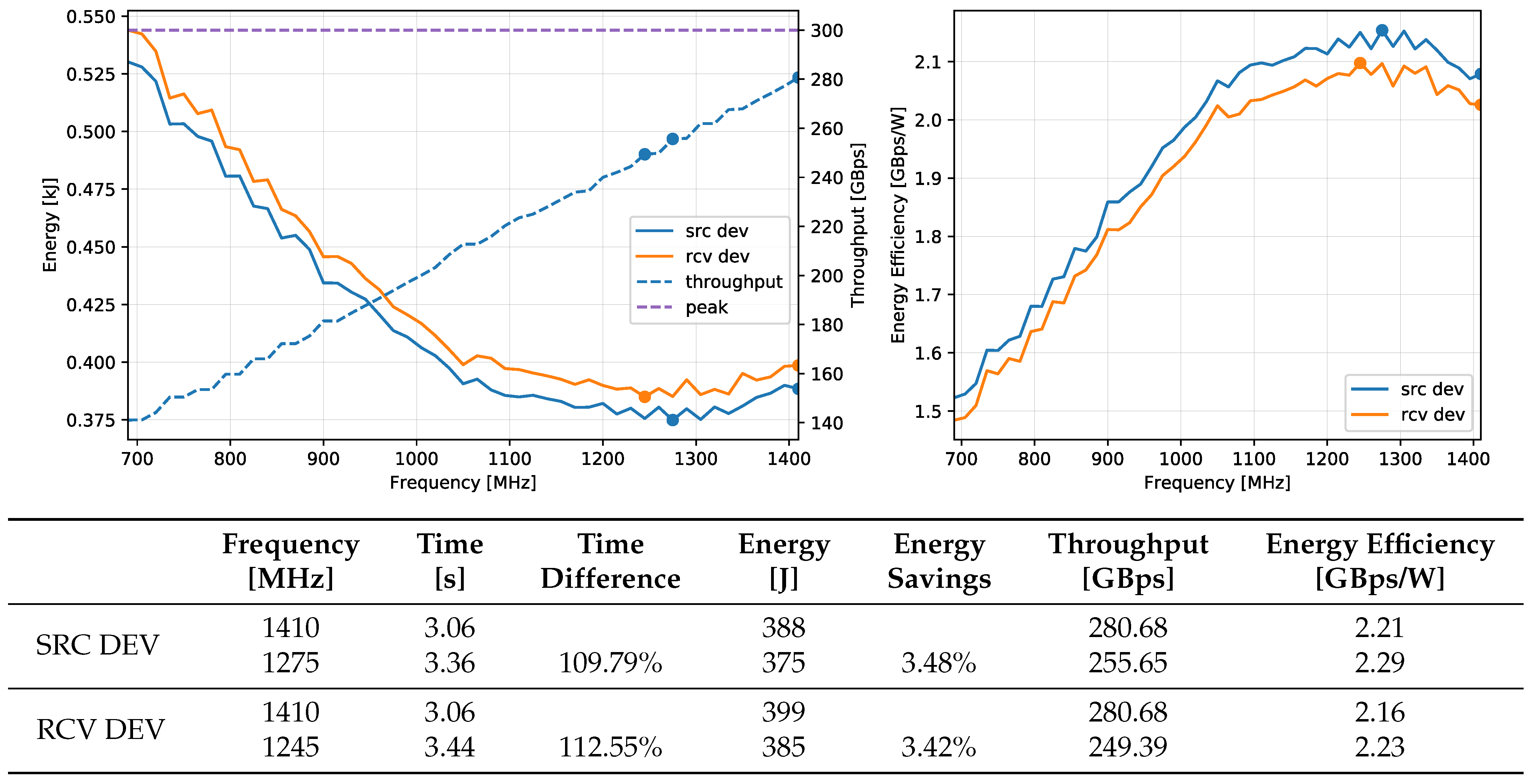Energies 14 00376 g013