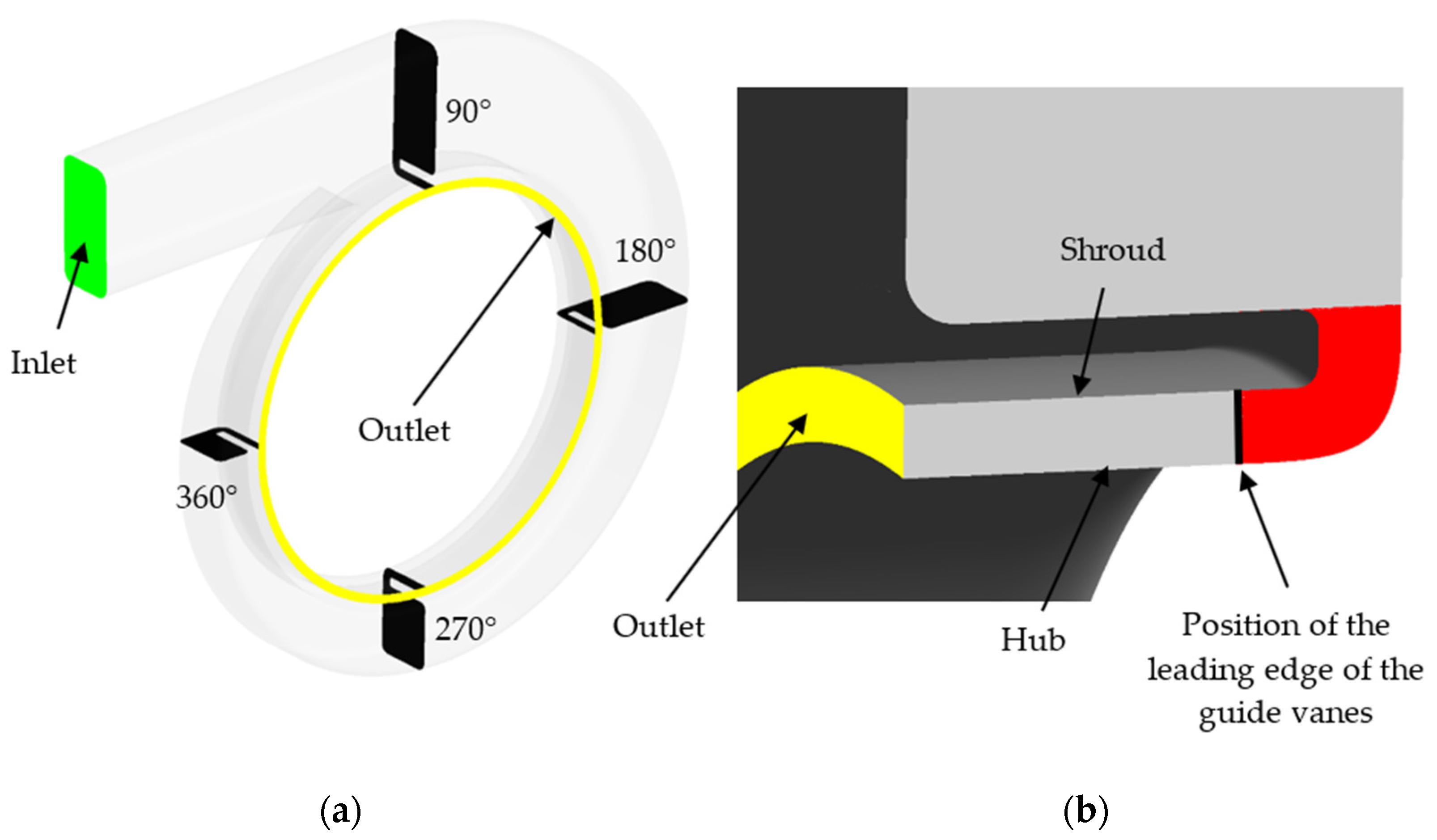 Energies 14 00377 g001 Energies 14 00377 g001