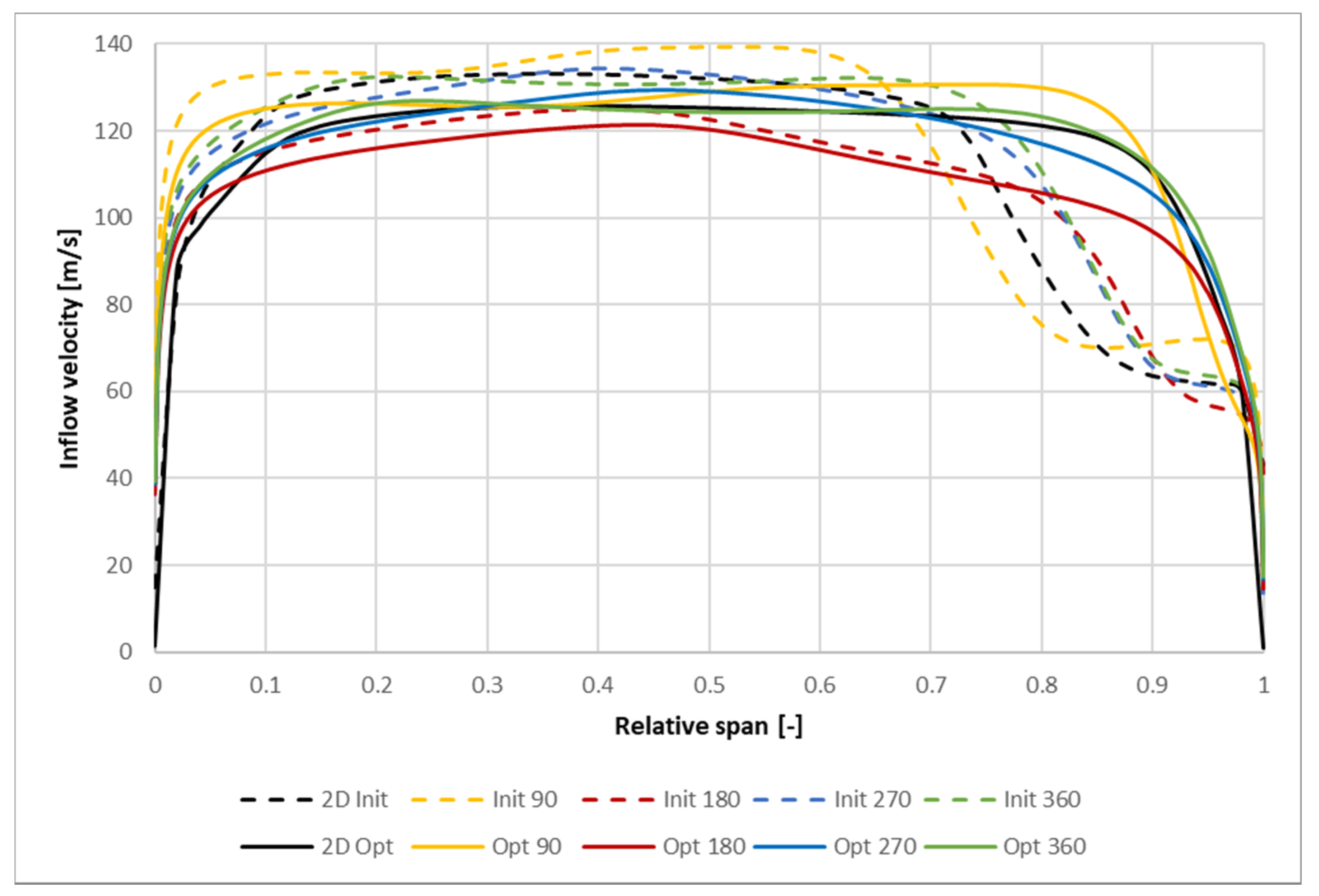 Energies 14 00377 g013 Energies 14 00377 g013