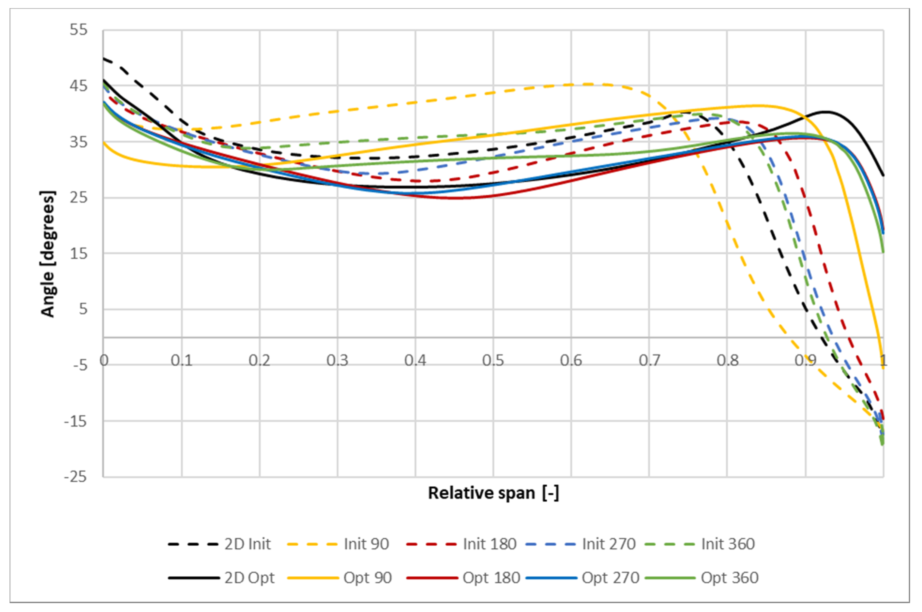 Energies 14 00377 g014 Energies 14 00377 g014