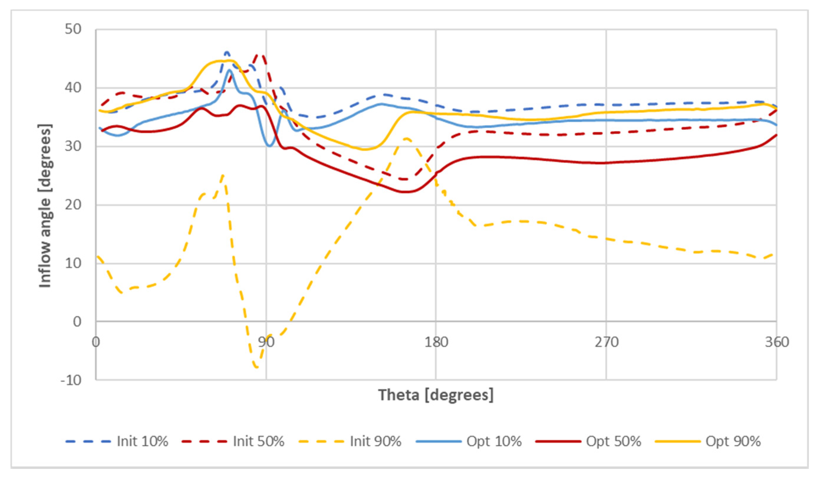 Energies 14 00377 g016 Energies 14 00377 g016