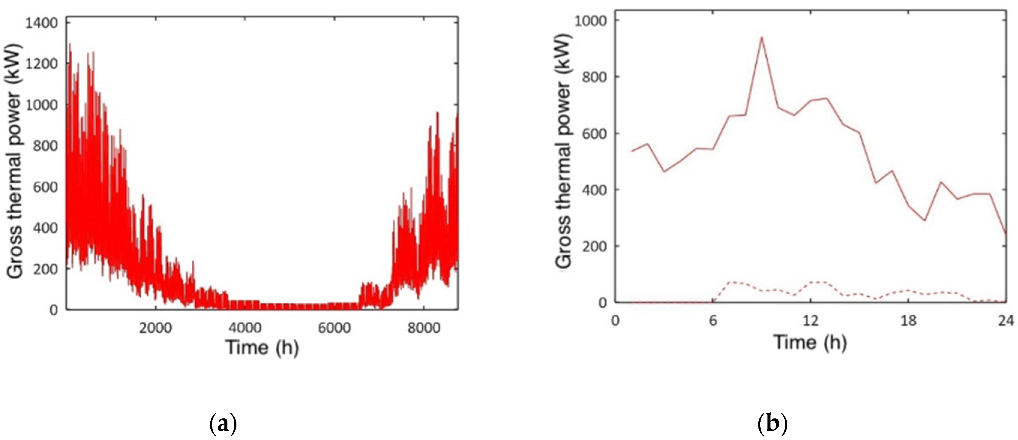 Energies 14 00379 g003 Energies 14 00379 g003