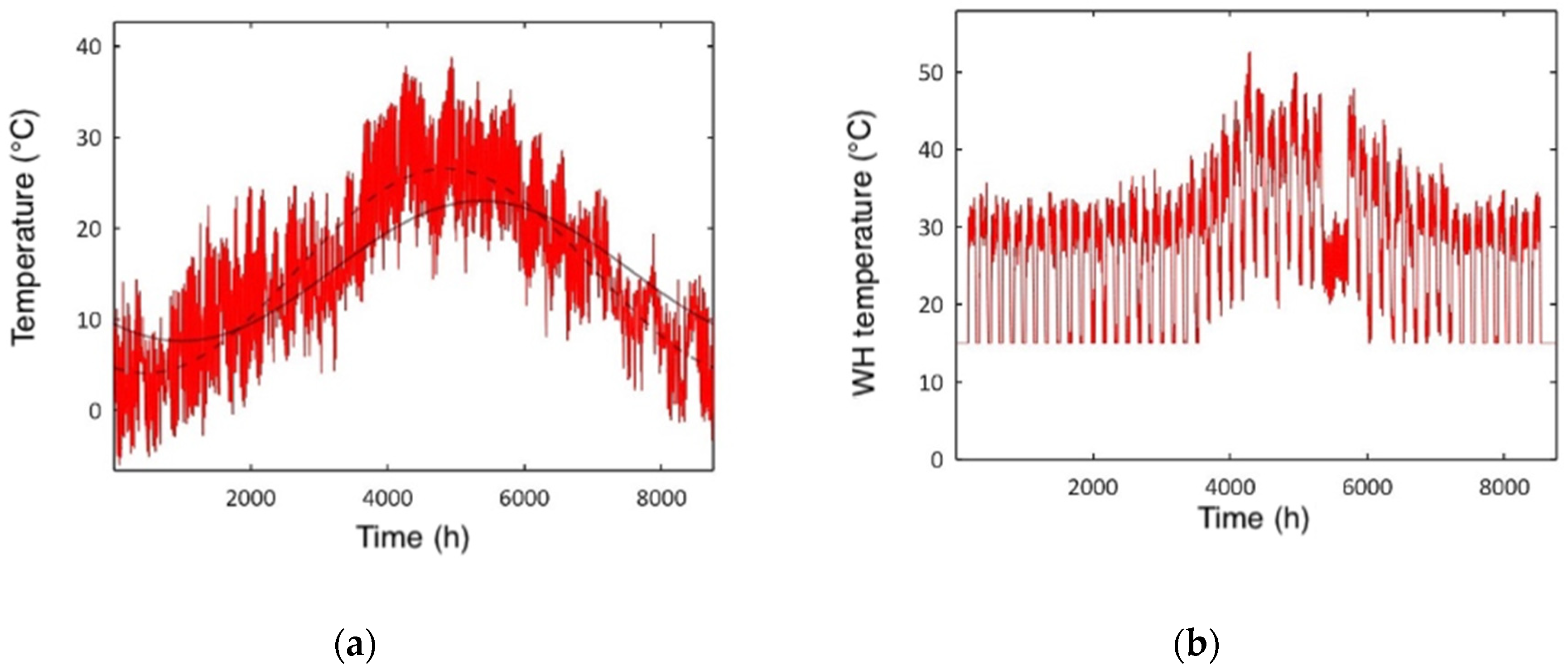 Energies 14 00379 g004 Energies 14 00379 g004