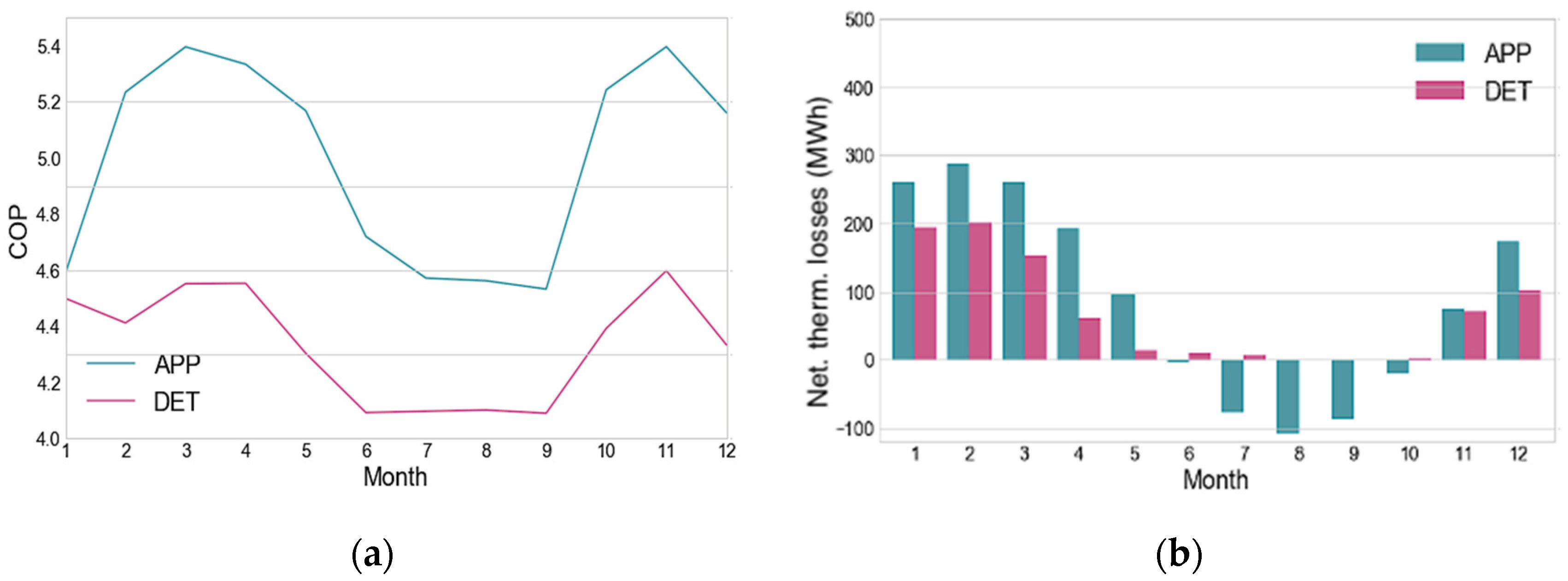 Energies 14 00379 g008 Energies 14 00379 g008