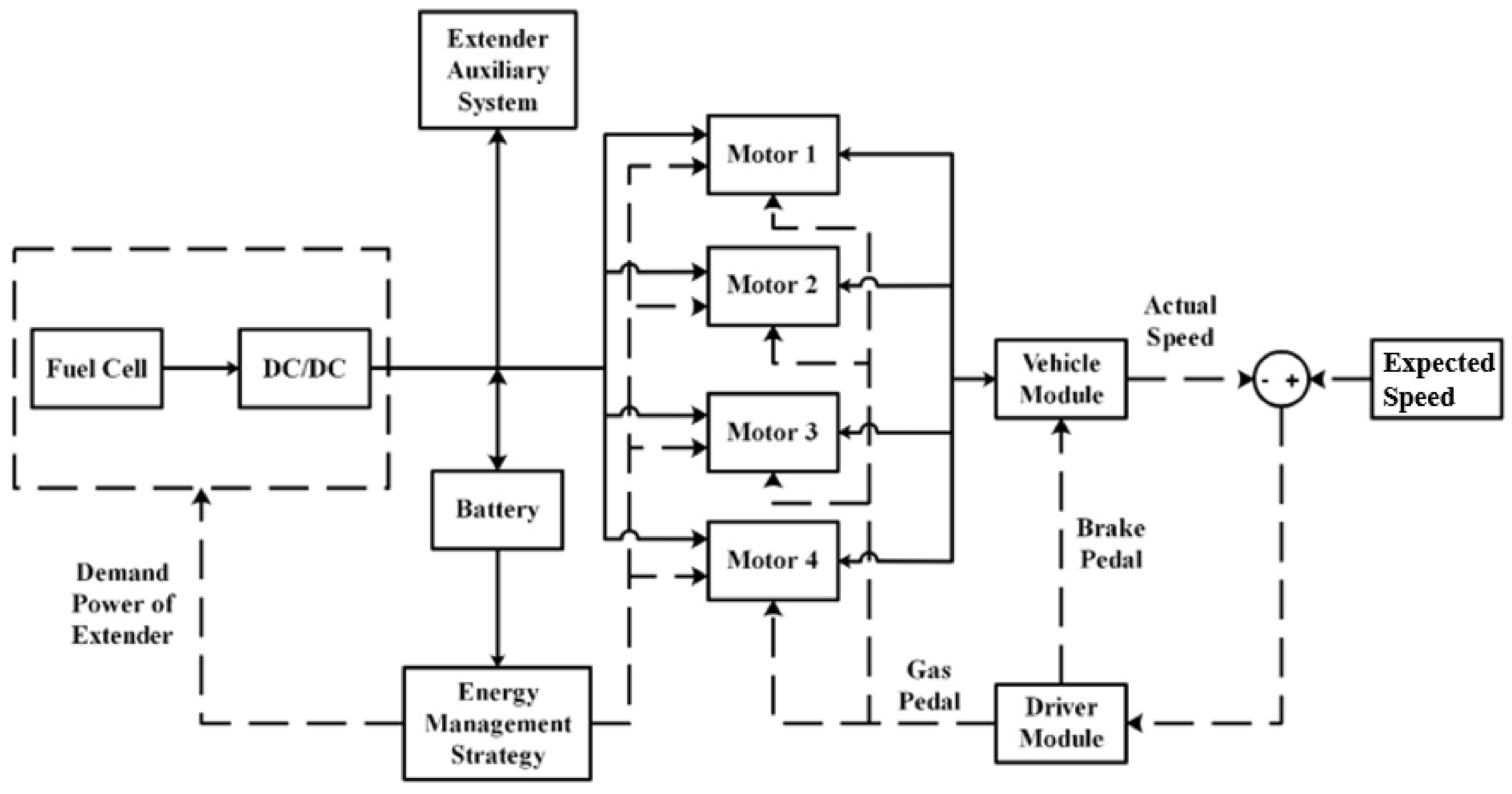 Energies 14 00380 g002 Energies 14 00380 g002