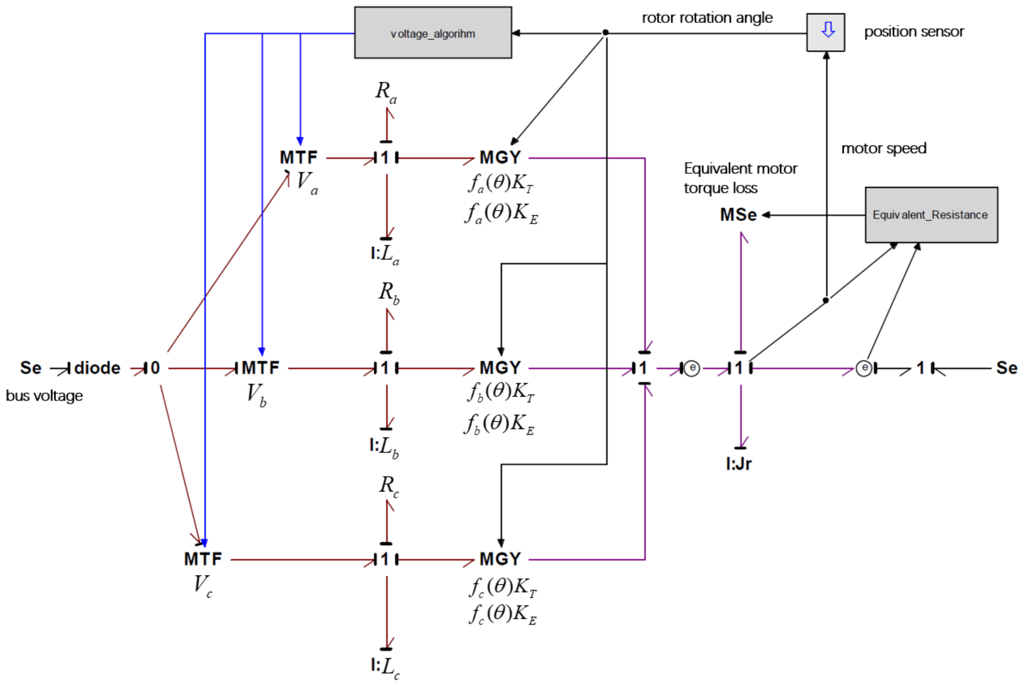 Energies 14 00380 g006 Energies 14 00380 g006