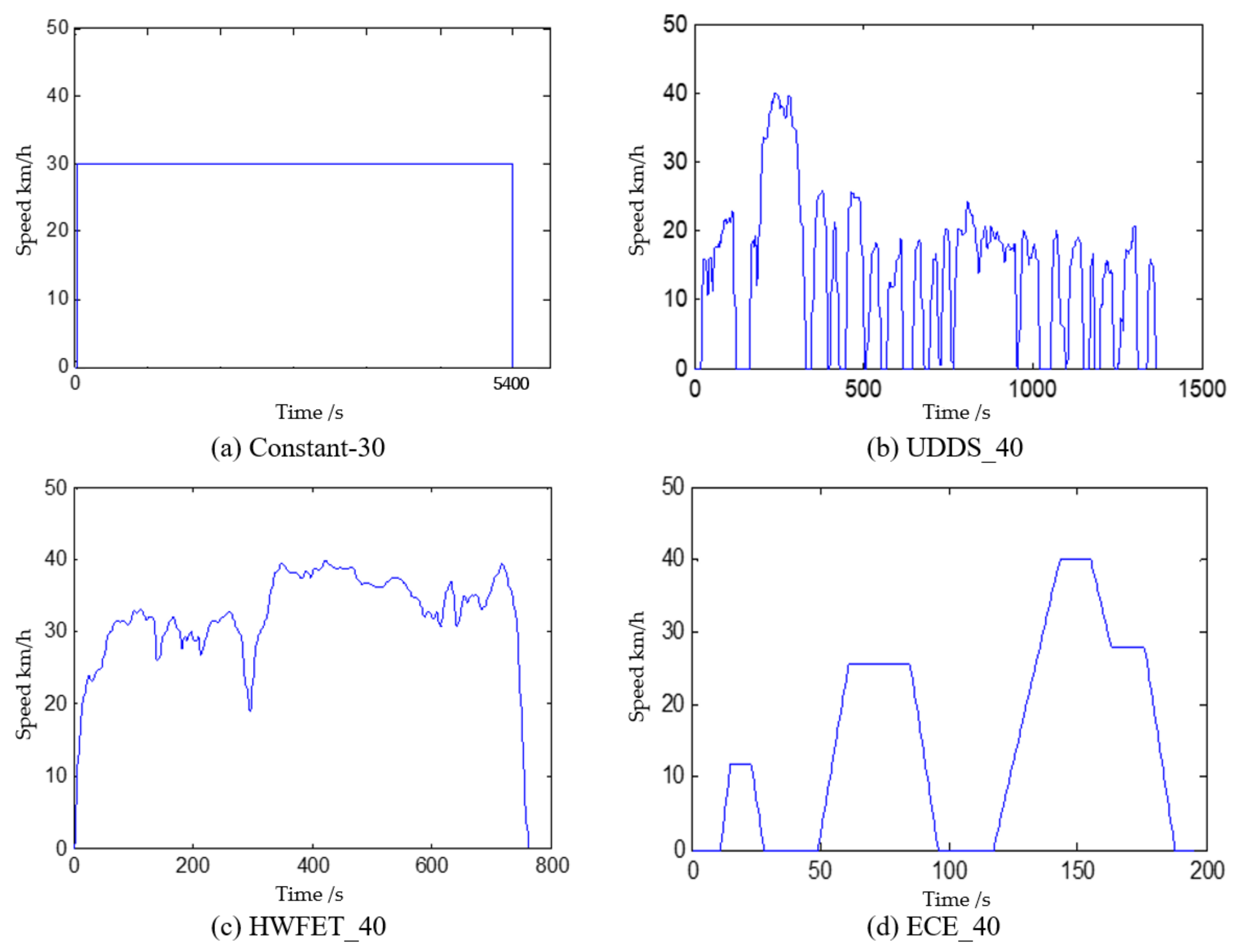 Energies 14 00380 g010 Energies 14 00380 g010
