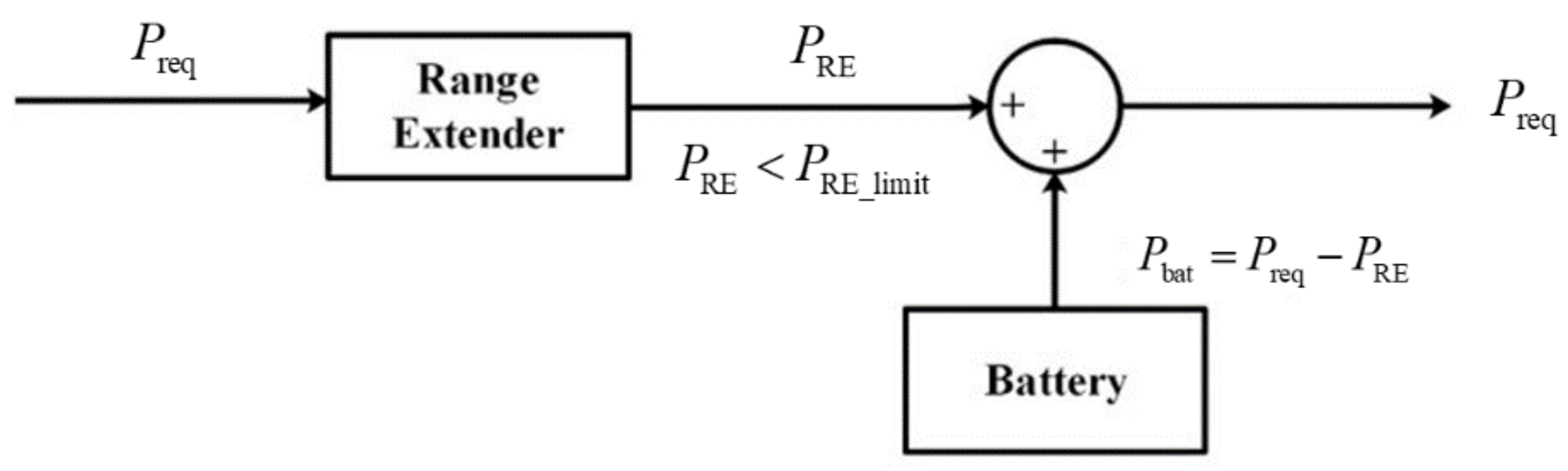 Energies 14 00380 g011 Energies 14 00380 g011