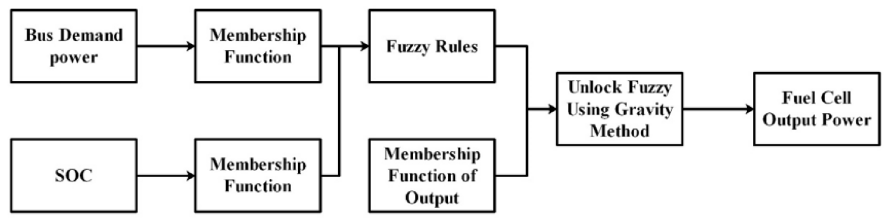 Energies 14 00380 g012 Energies 14 00380 g012