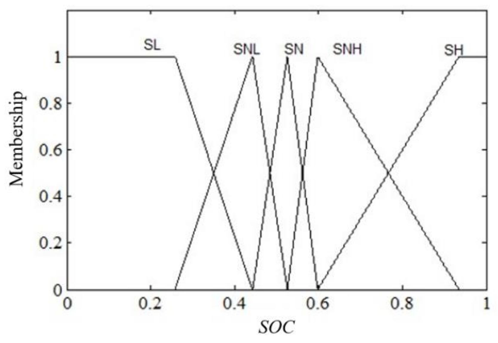 Energies 14 00380 g013 Energies 14 00380 g013