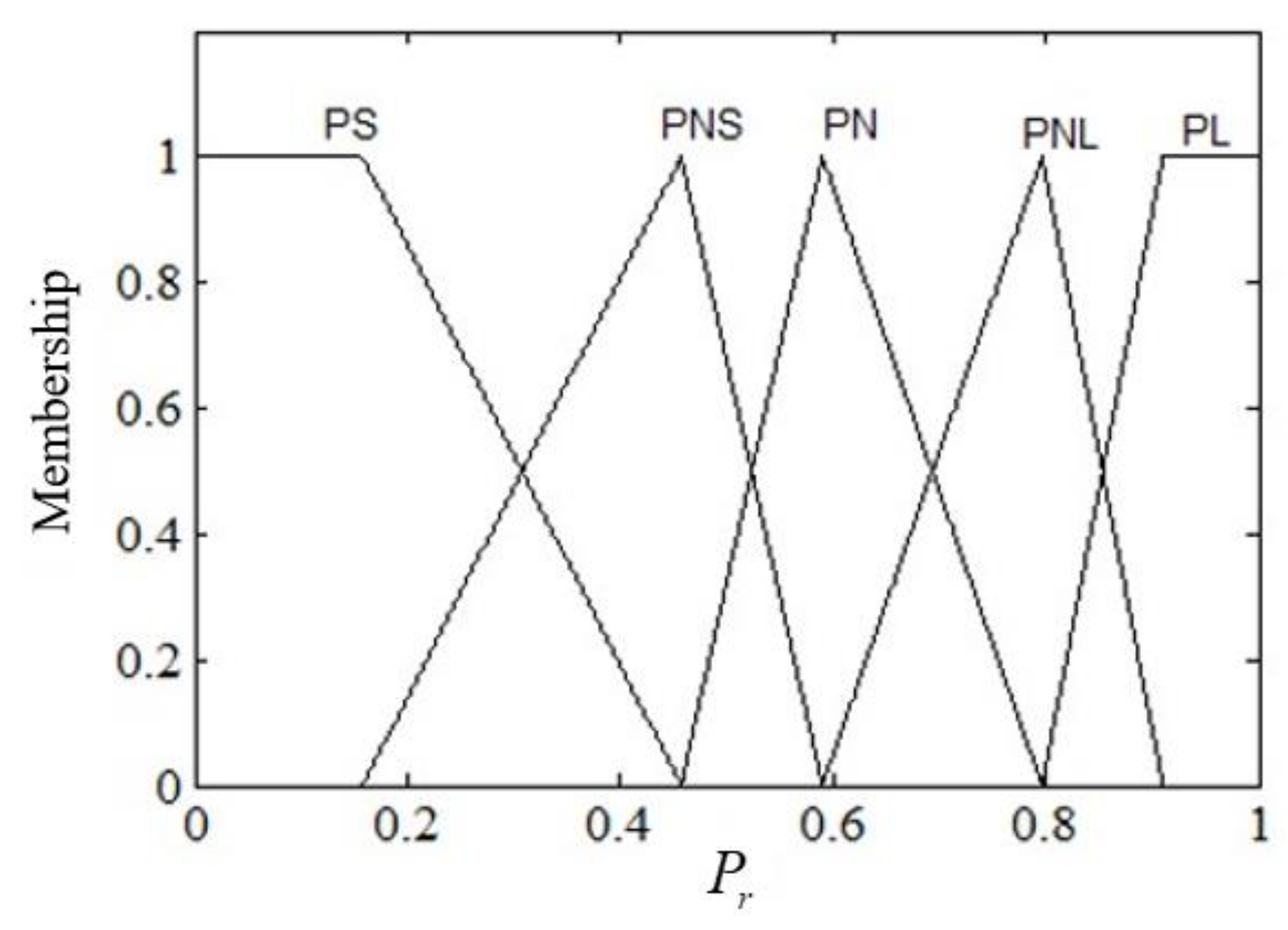 Energies 14 00380 g014 Energies 14 00380 g014