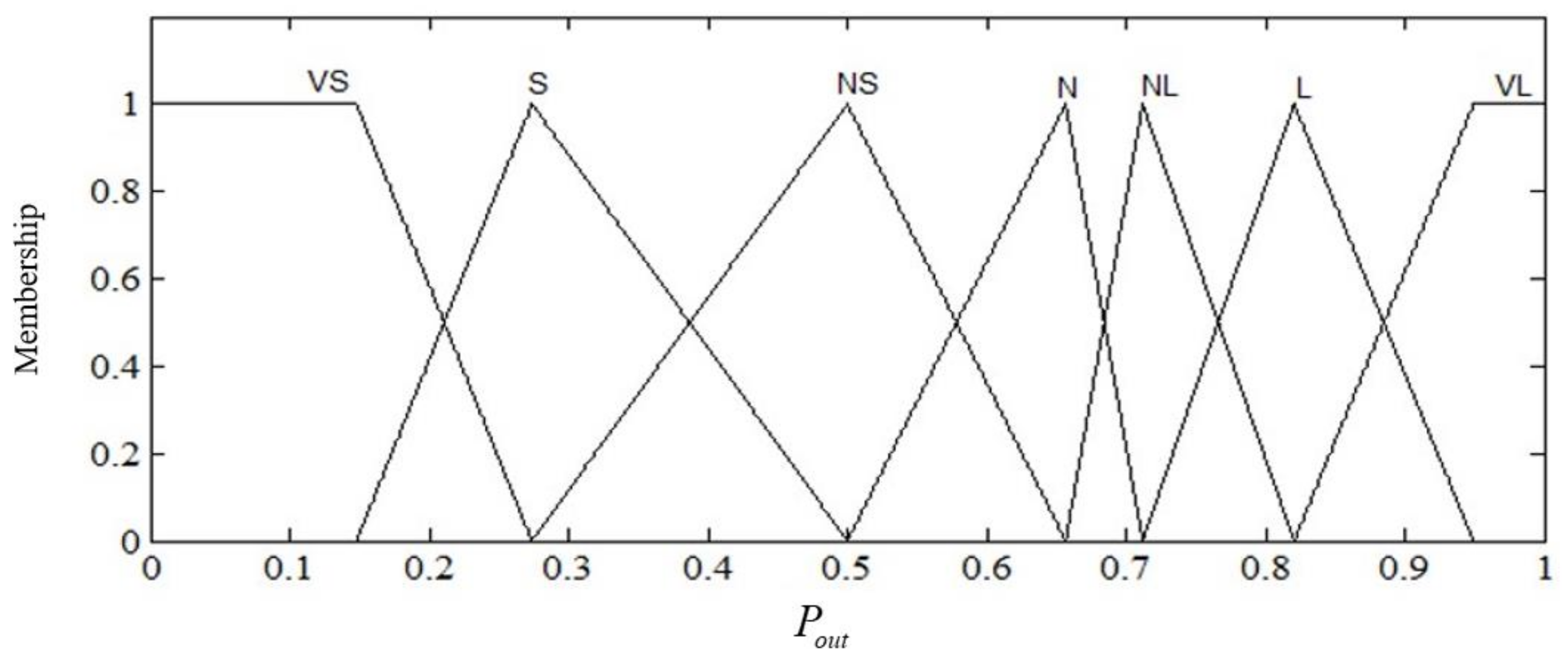 Energies 14 00380 g015 Energies 14 00380 g015