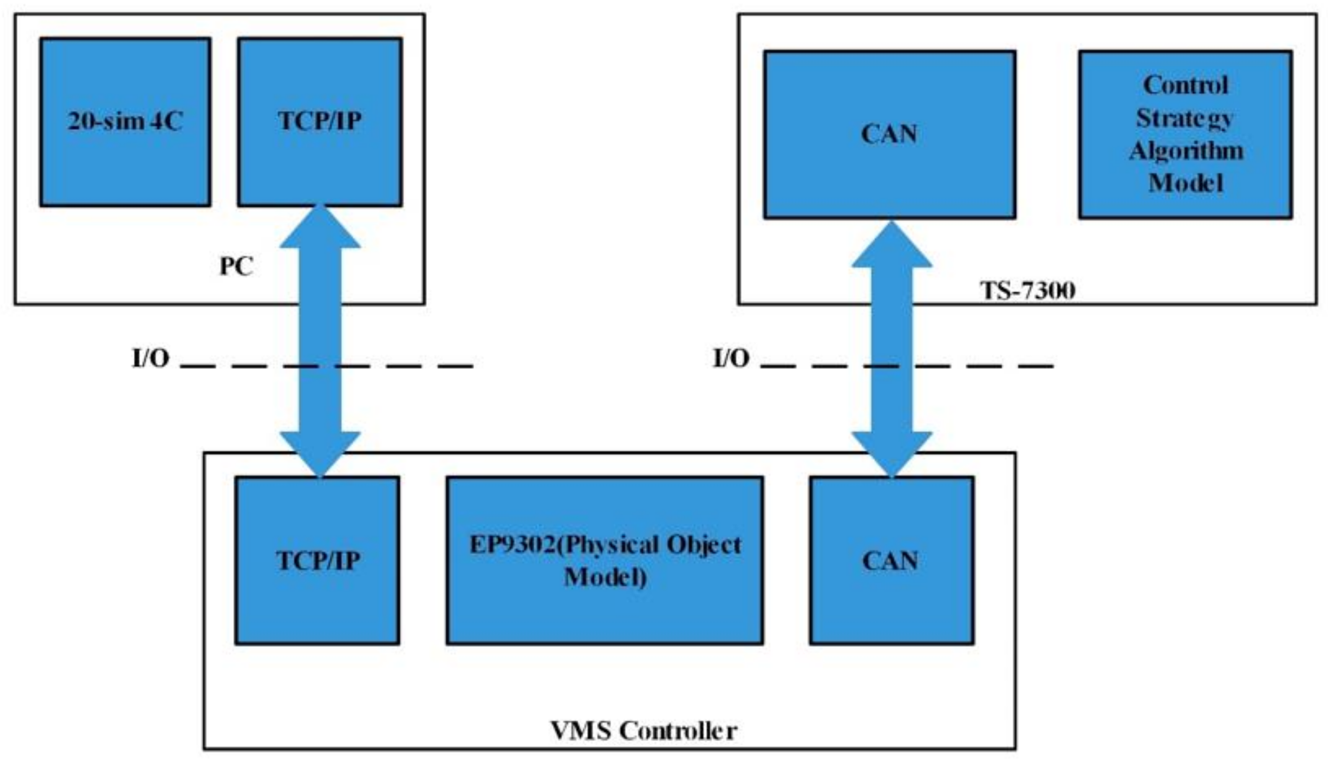 Energies 14 00380 g017 Energies 14 00380 g017