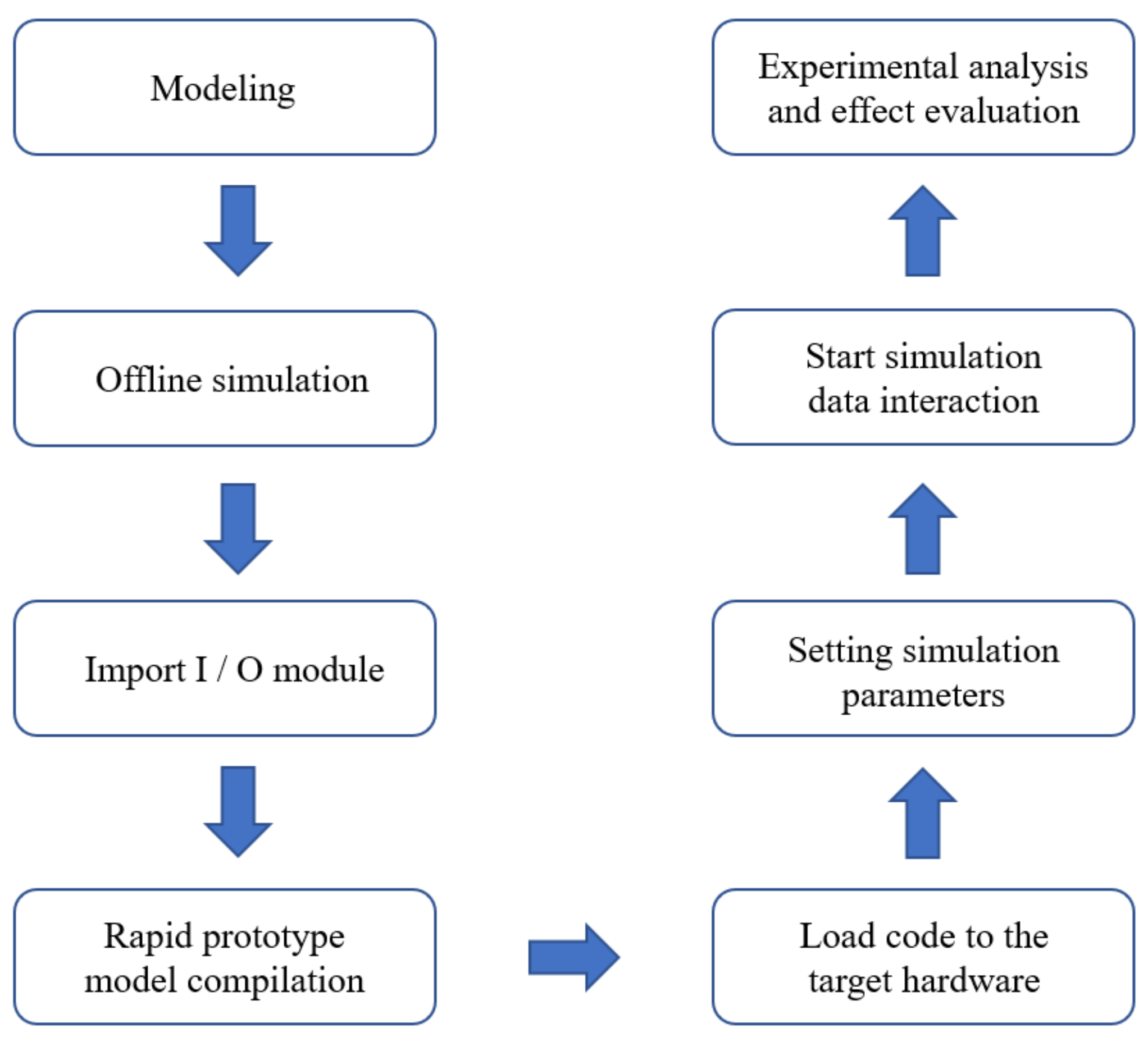 Energies 14 00380 g019 Energies 14 00380 g019
