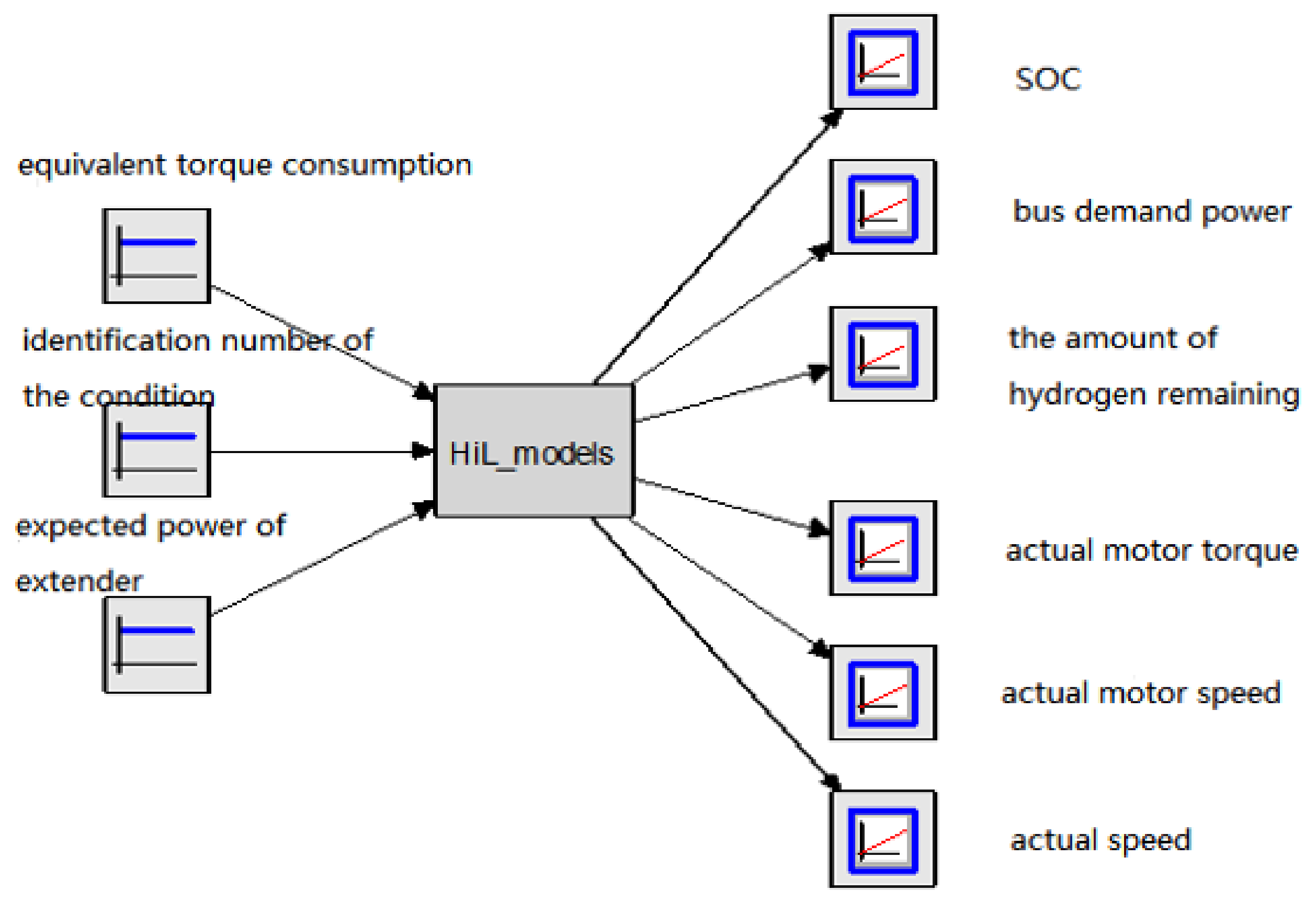 Energies 14 00380 g020 Energies 14 00380 g020