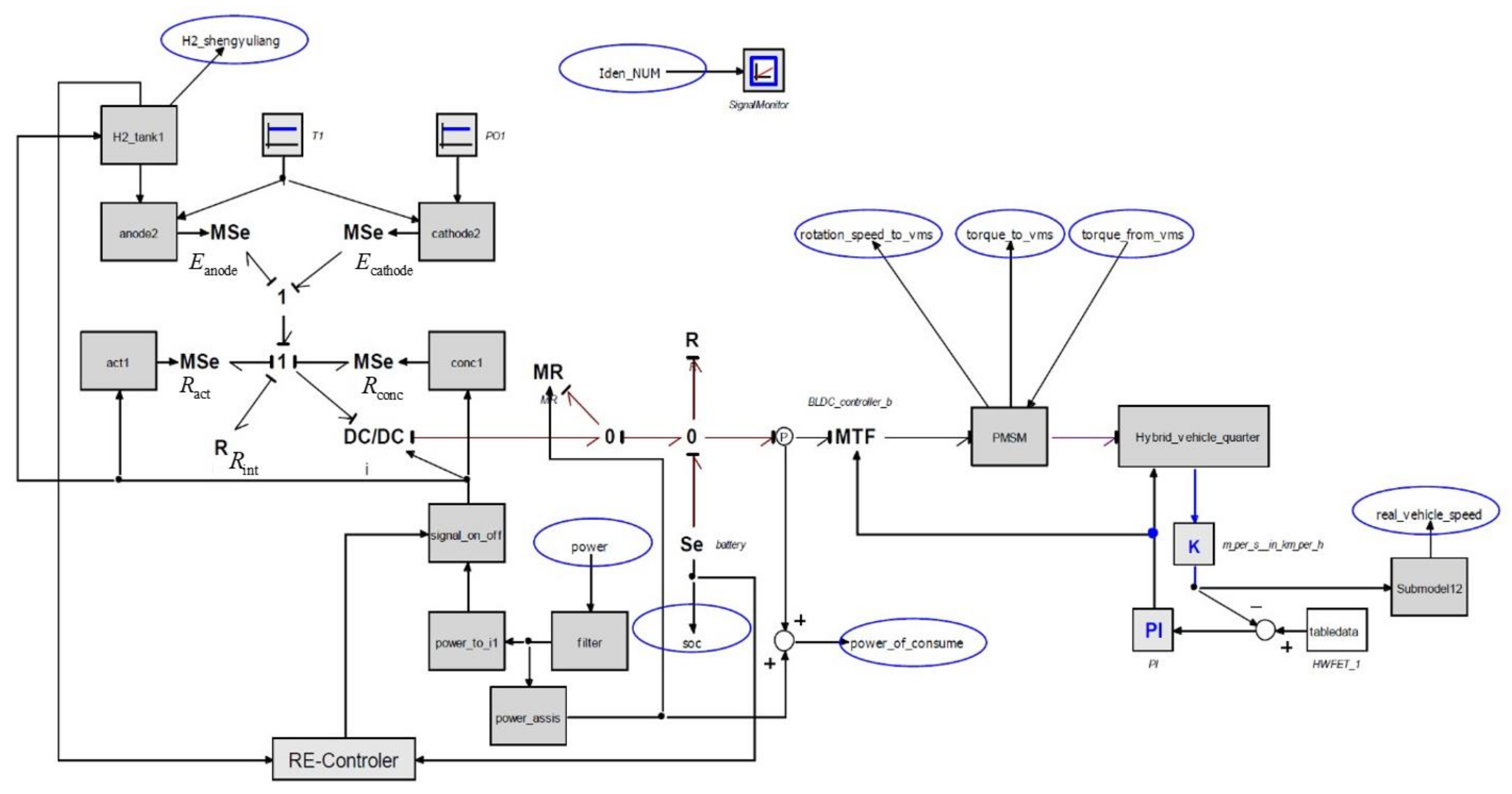 Energies 14 00380 g021 Energies 14 00380 g021