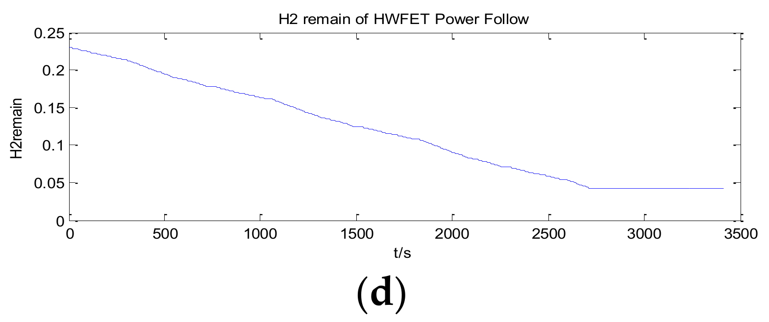 Energies 14 00380 g022b Energies 14 00380 g022b