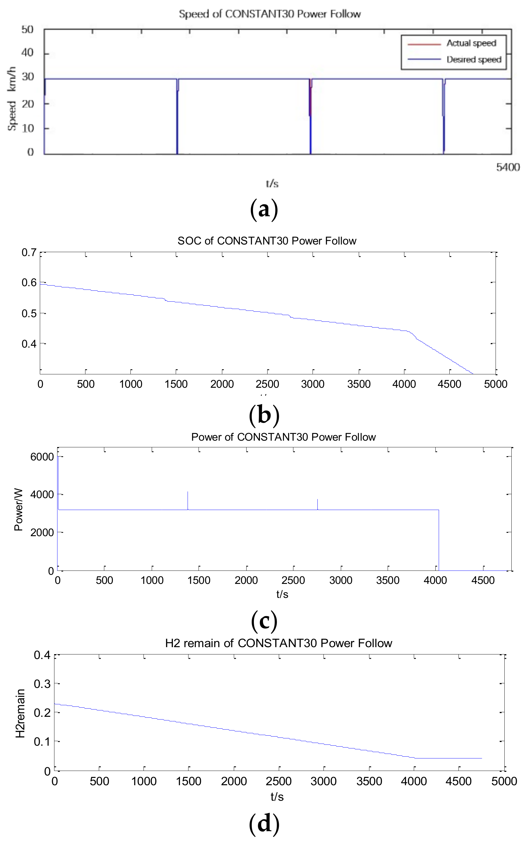 Energies 14 00380 g025 Energies 14 00380 g025