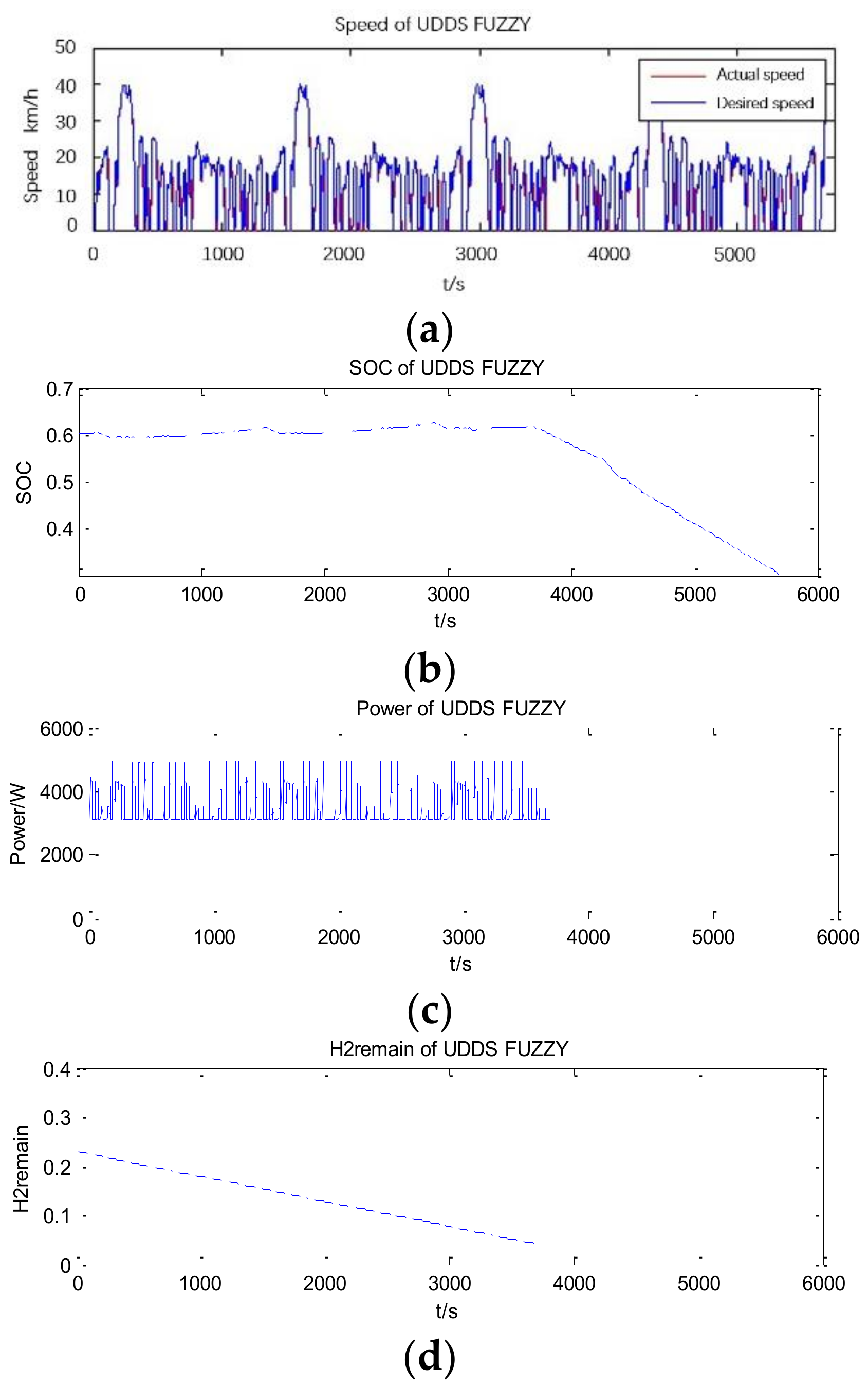 Energies 14 00380 g027 Energies 14 00380 g027