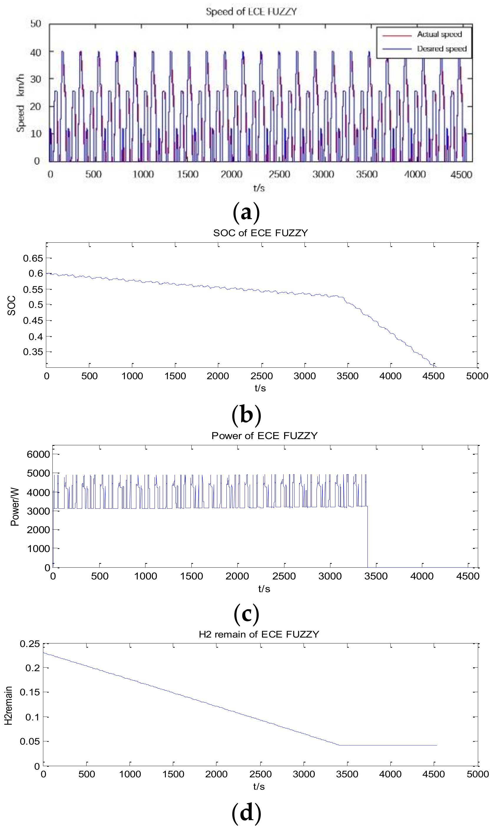 Energies 14 00380 g028 Energies 14 00380 g028