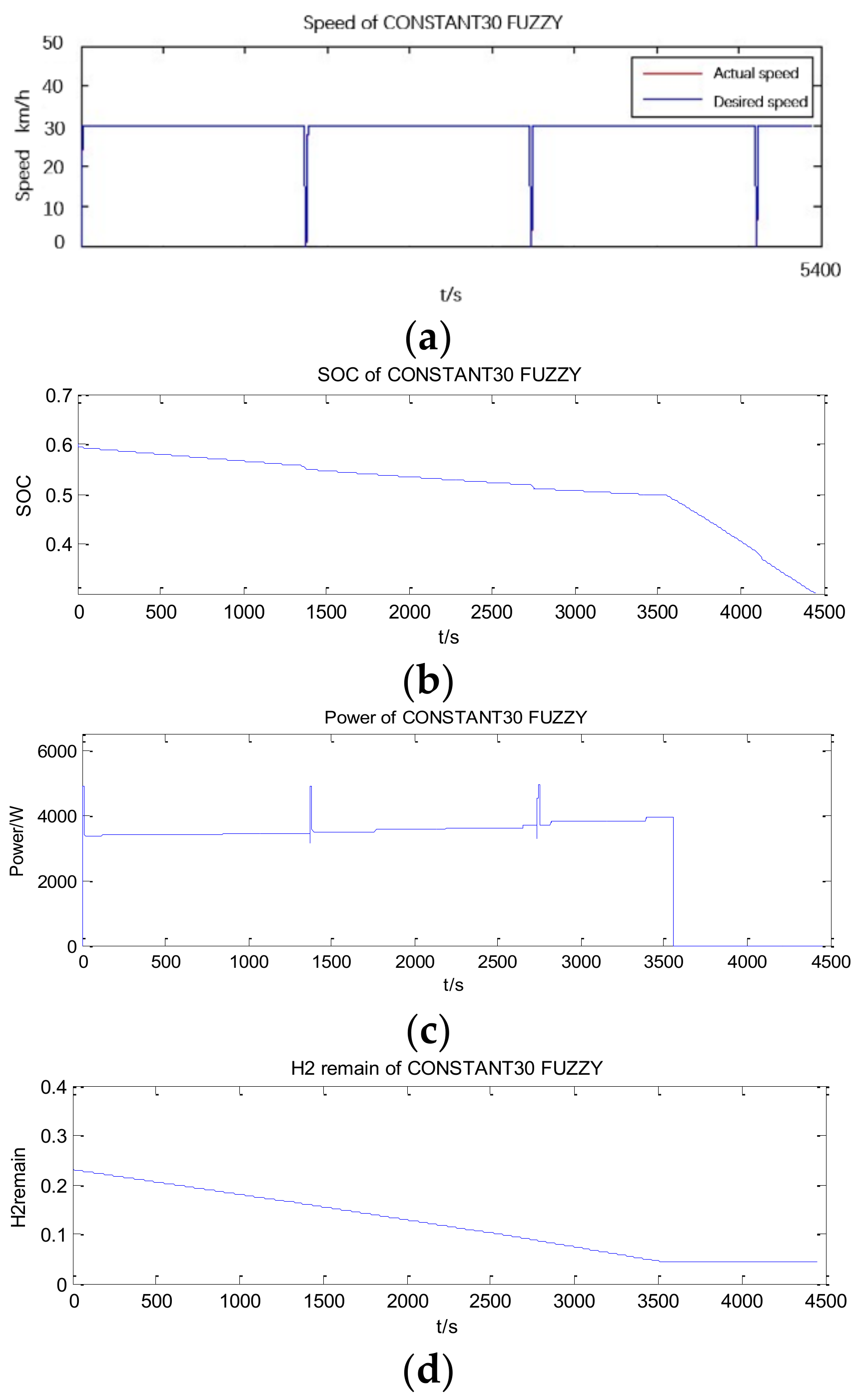 Energies 14 00380 g029 Energies 14 00380 g029