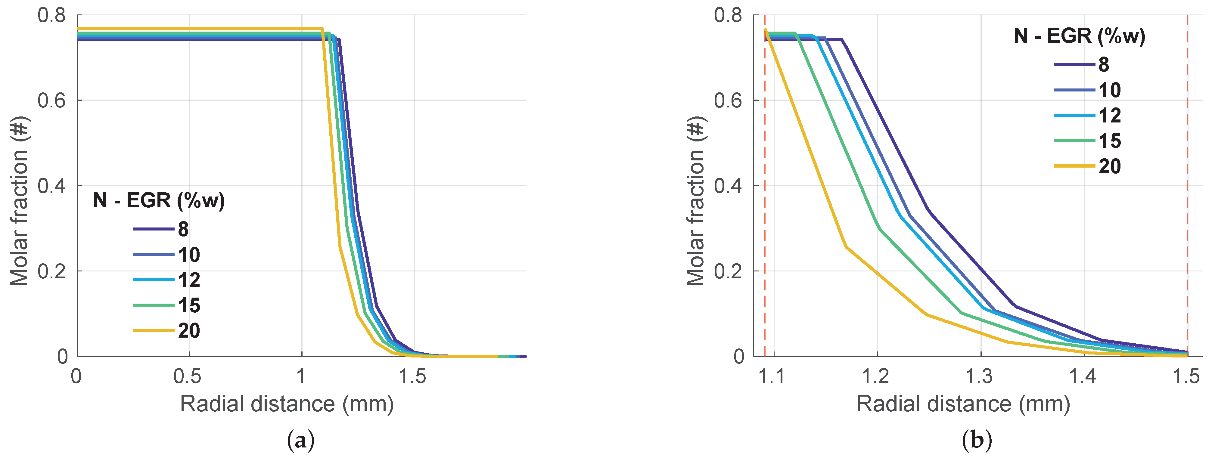 Energies 14 00381 g011