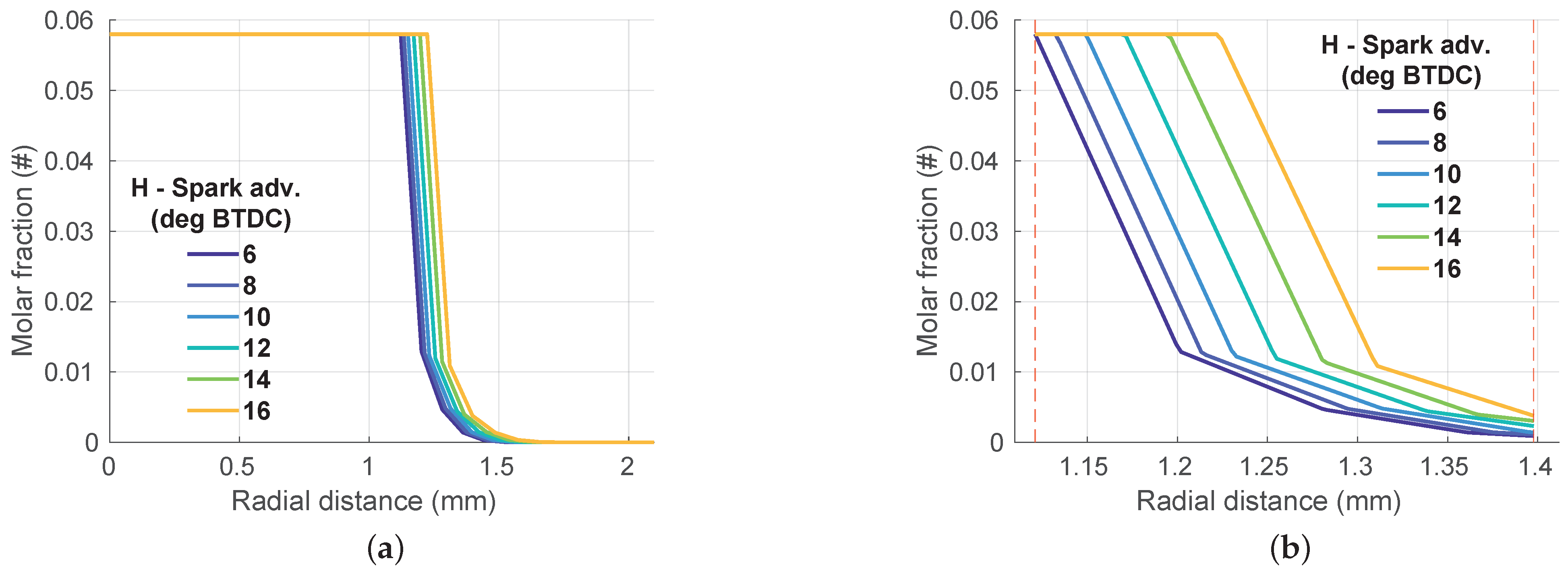 Energies 14 00381 g015