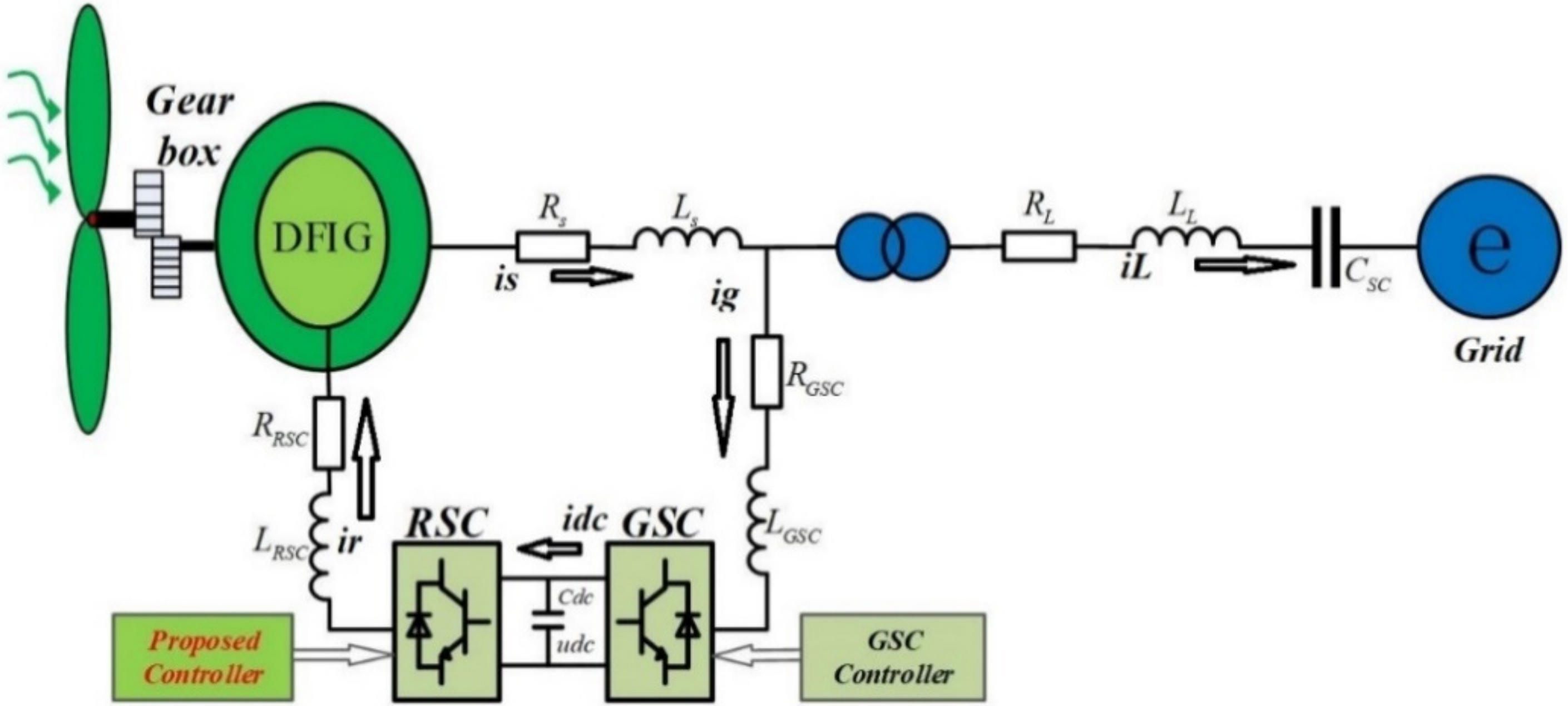 Energies 14 00382 g001 Energies 14 00382 g001