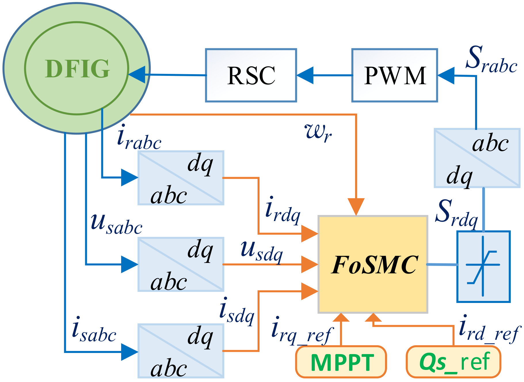 Energies 14 00382 g014 Energies 14 00382 g014