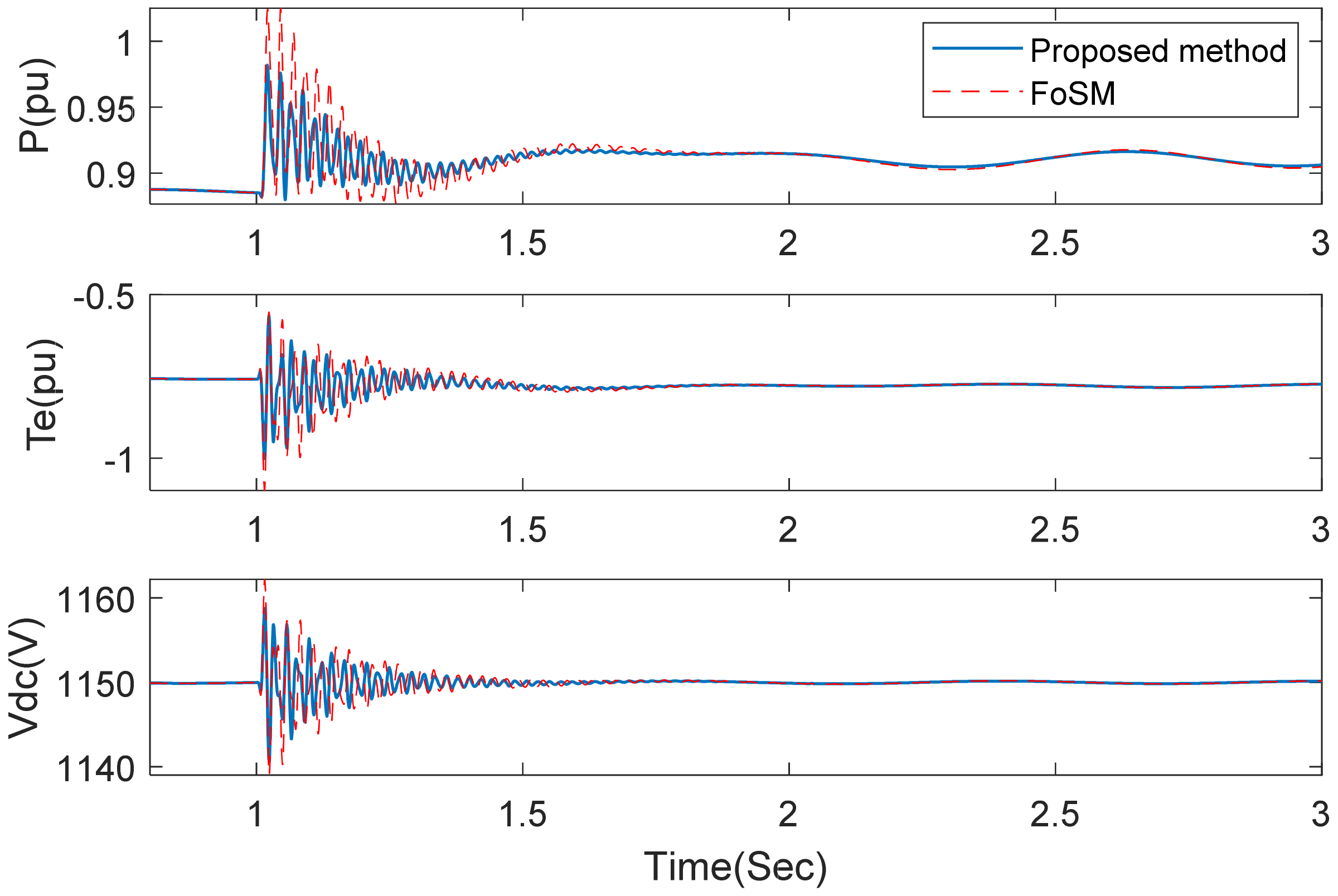 Energies 14 00382 g015 Energies 14 00382 g015