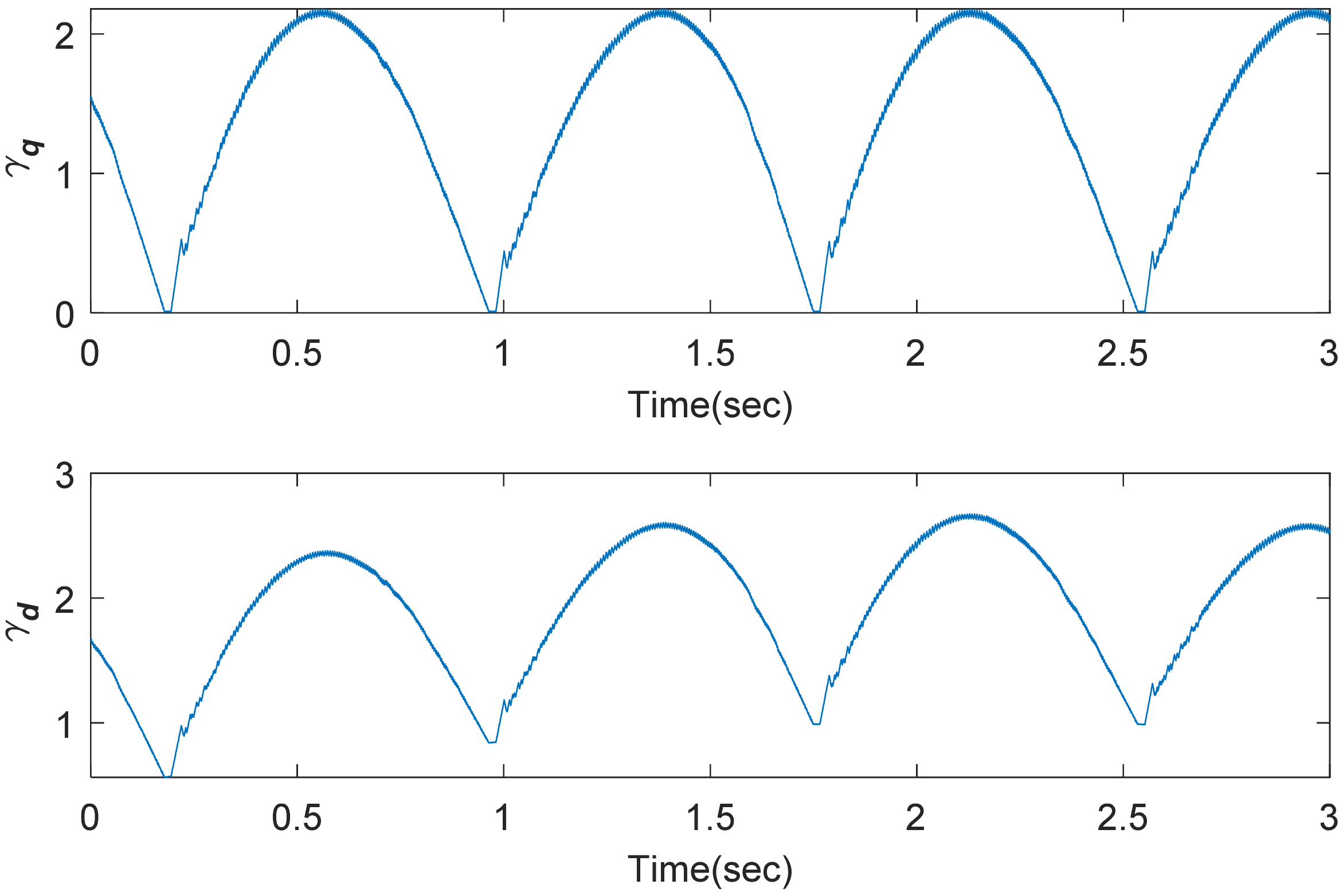 Energies 14 00382 g016 Energies 14 00382 g016