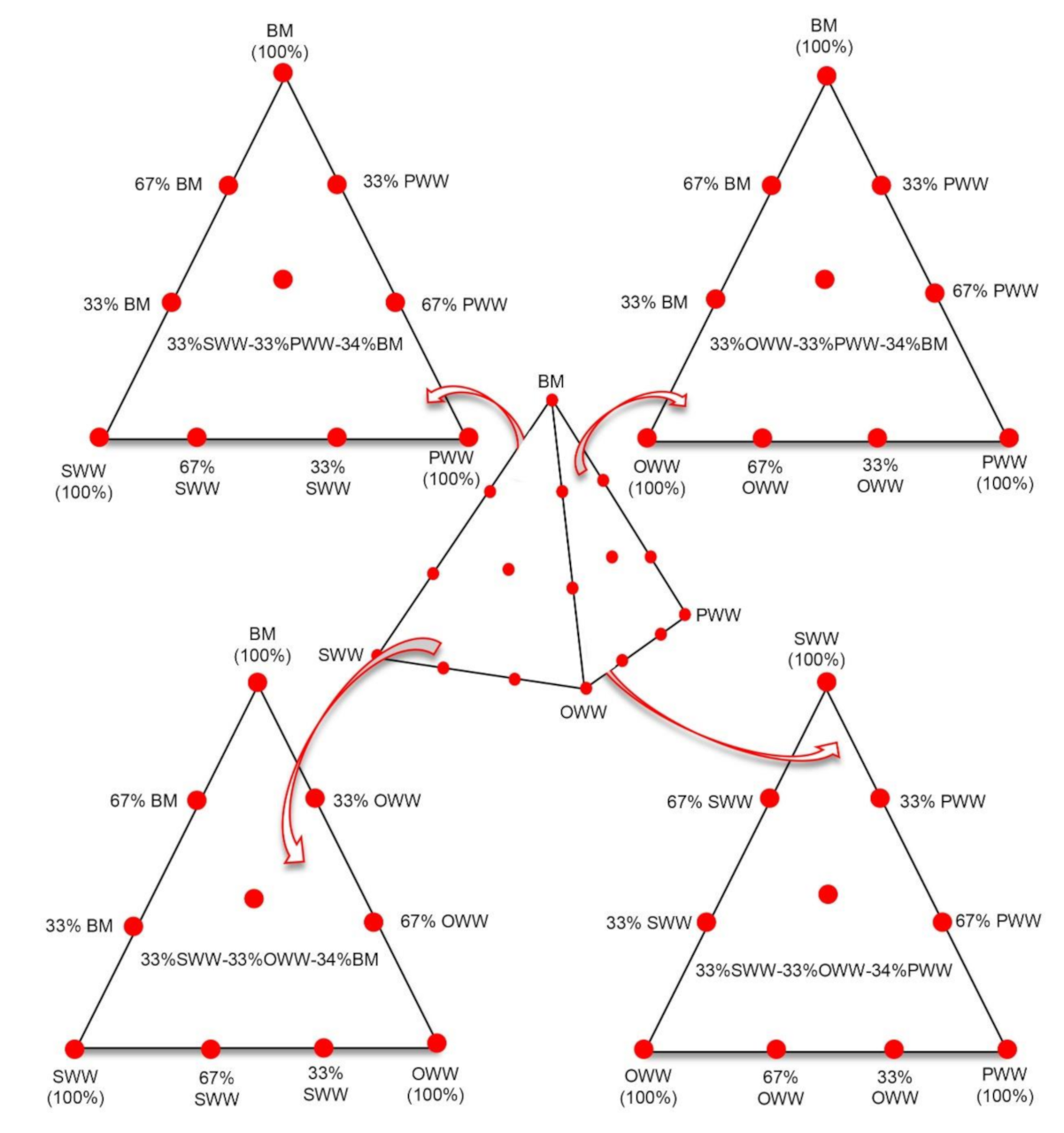 Energies 14 00384 g001
