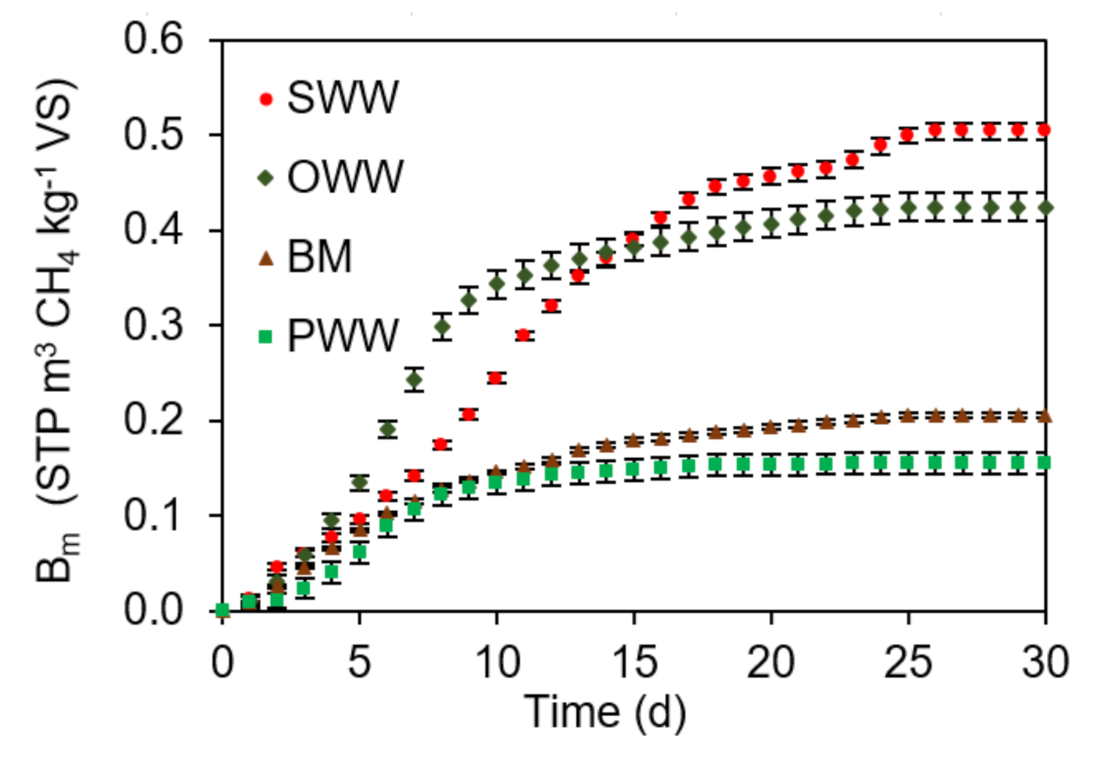 Energies 14 00384 g002