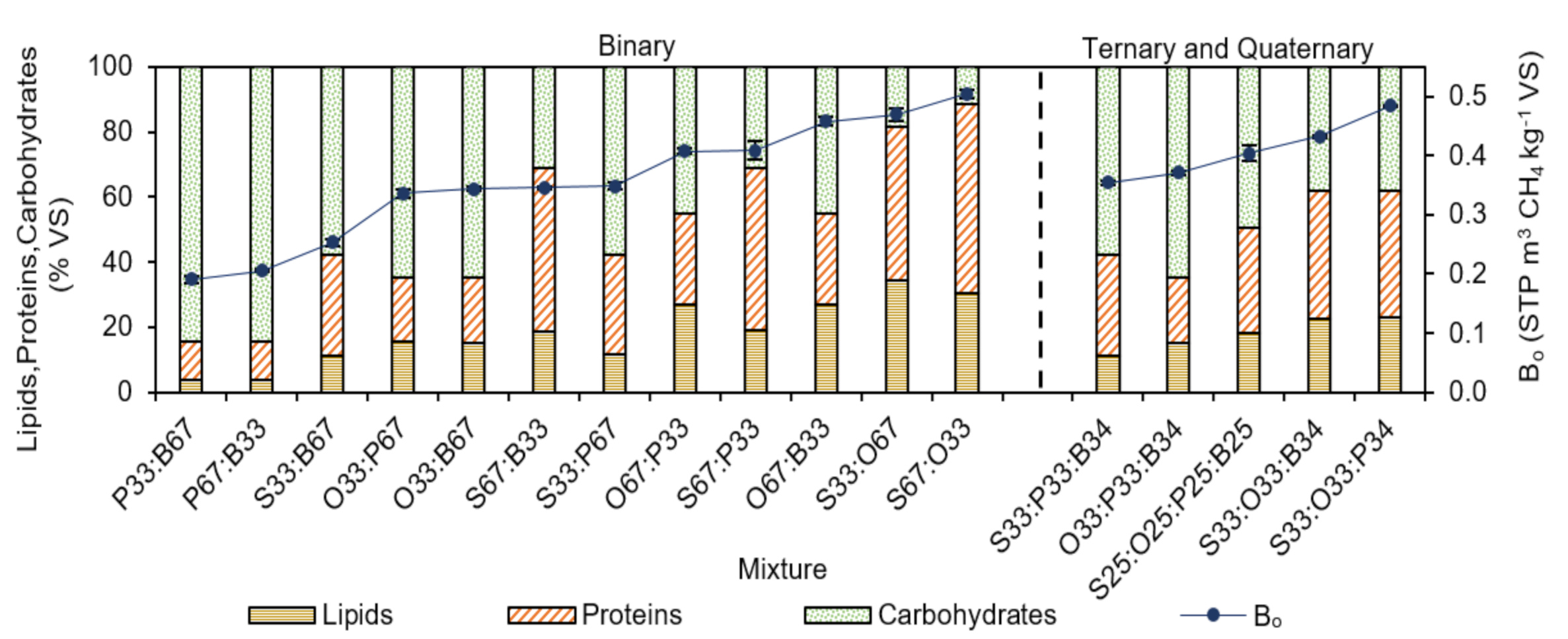 Energies 14 00384 g003
