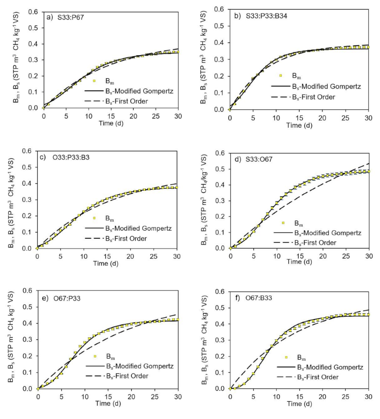 Energies 14 00384 g004